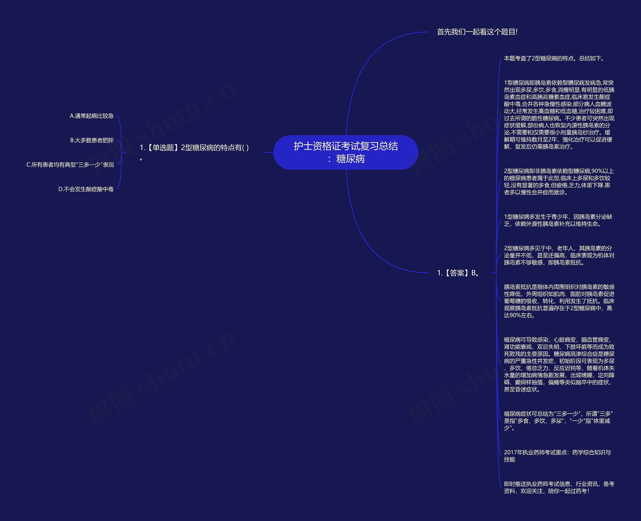 护士资格证考试复习总结：糖尿病思维导图