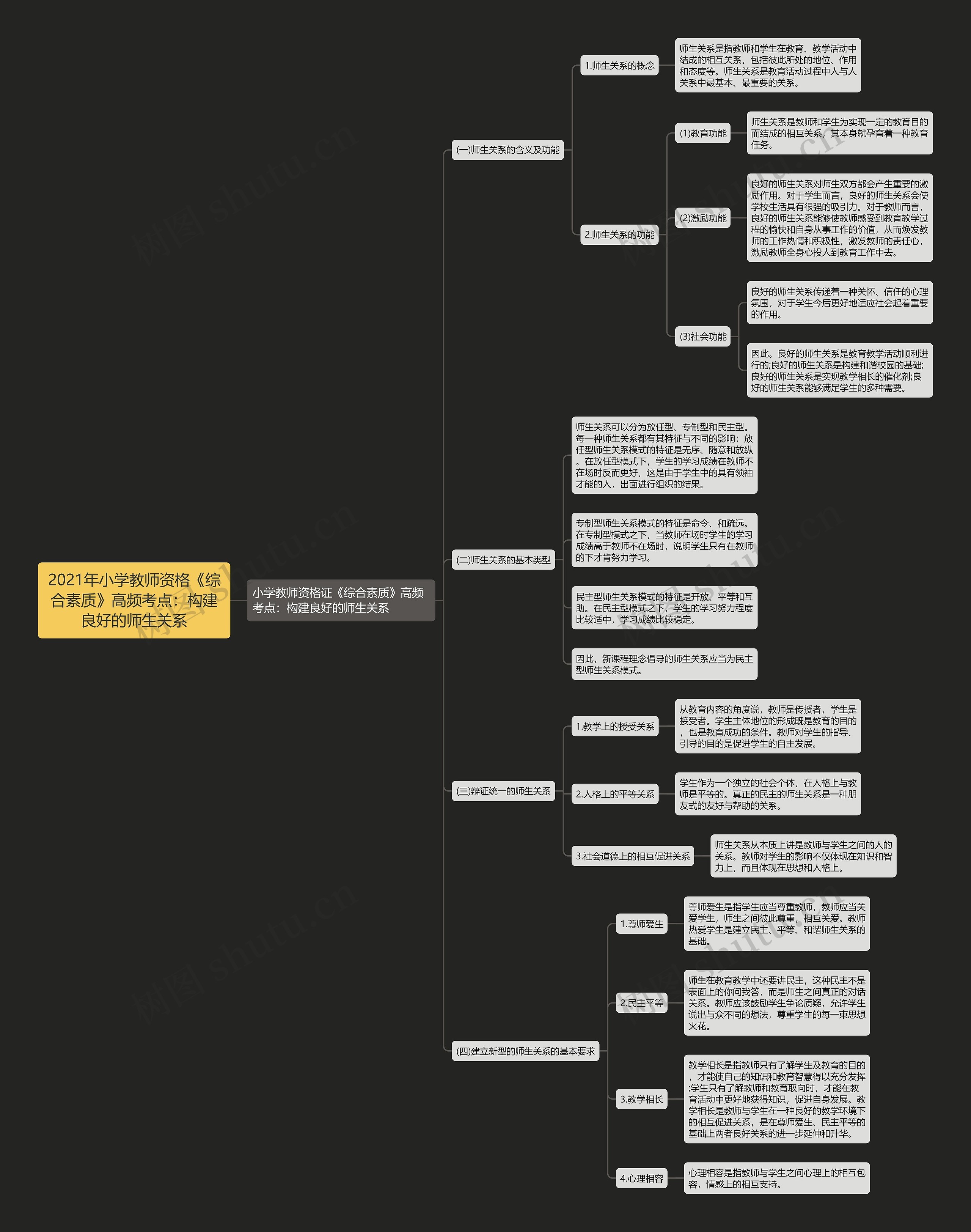 2021年小学教师资格《综合素质》高频考点:构建良好的师生关系 2021年小学教师资格《综合素质》高频考点:构建良好的师生关系