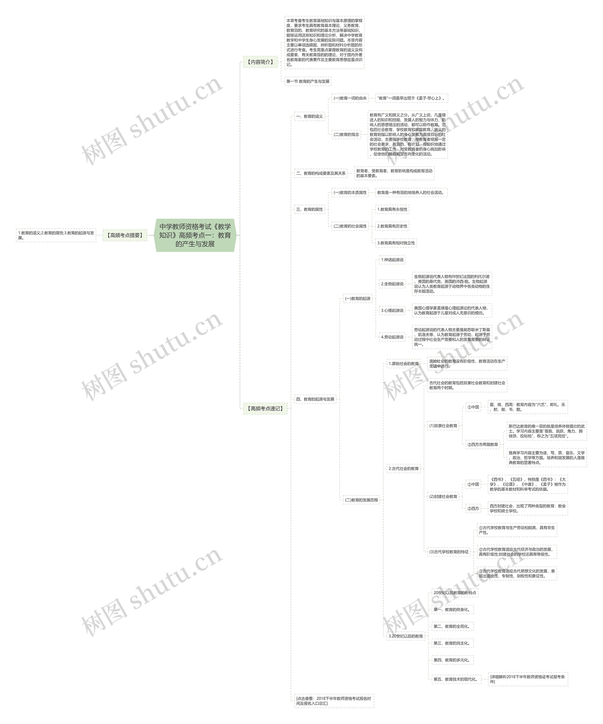 中学教师资格考试《教学知识》高频考点一:教育的产生与发展 中学教师资格考试《教学知识》高频考点一:教育的产生与发展