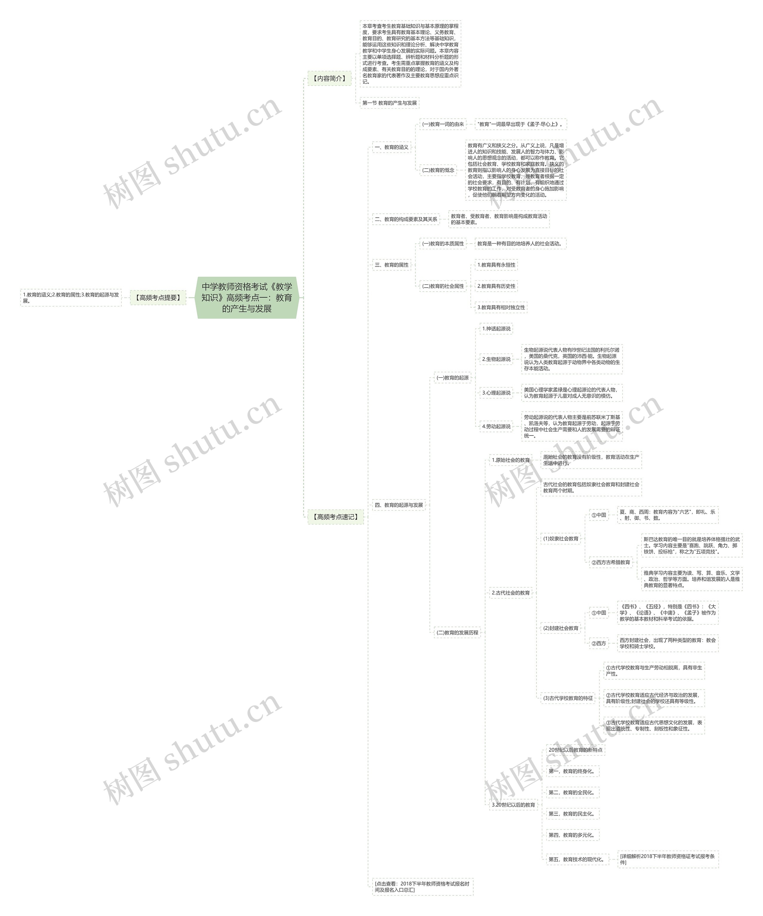 中学教师资格考试《教学知识》高频考点一：教育的产生与发展思维导图