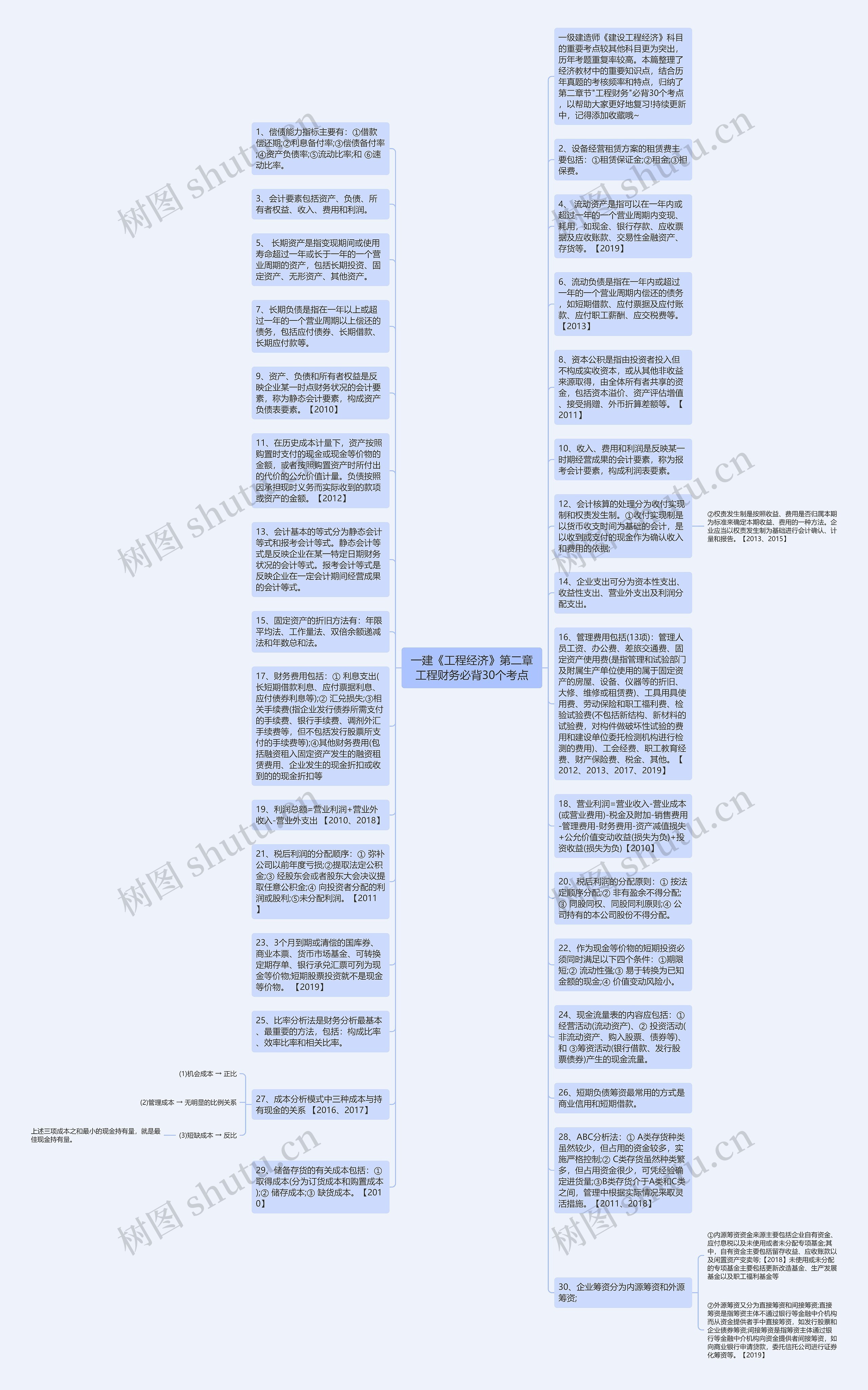 一建《工程经济》第二章工程财务必背30个考点