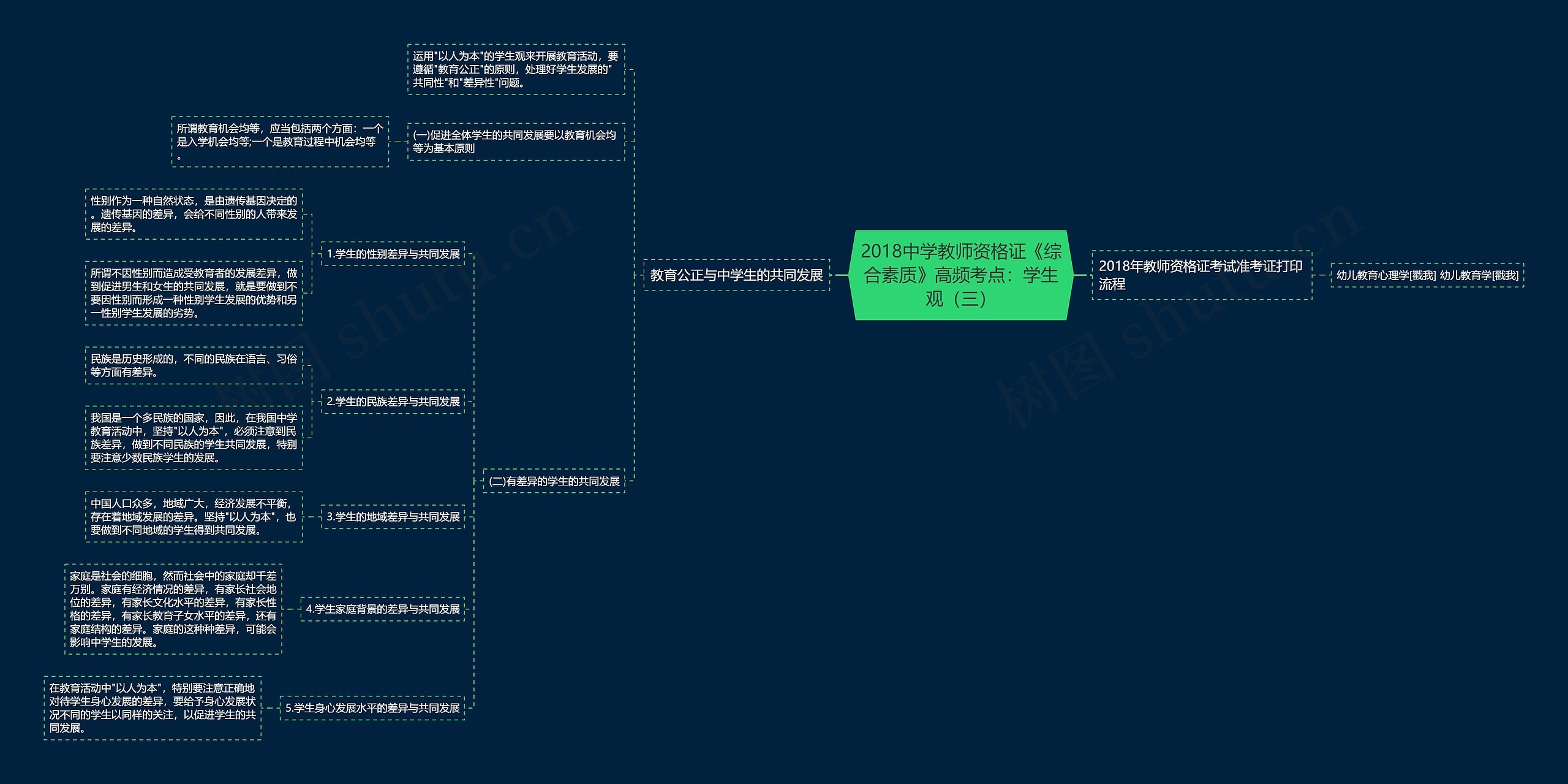 2018中学教师资格证《综合素质》高频考点：学生观（三）