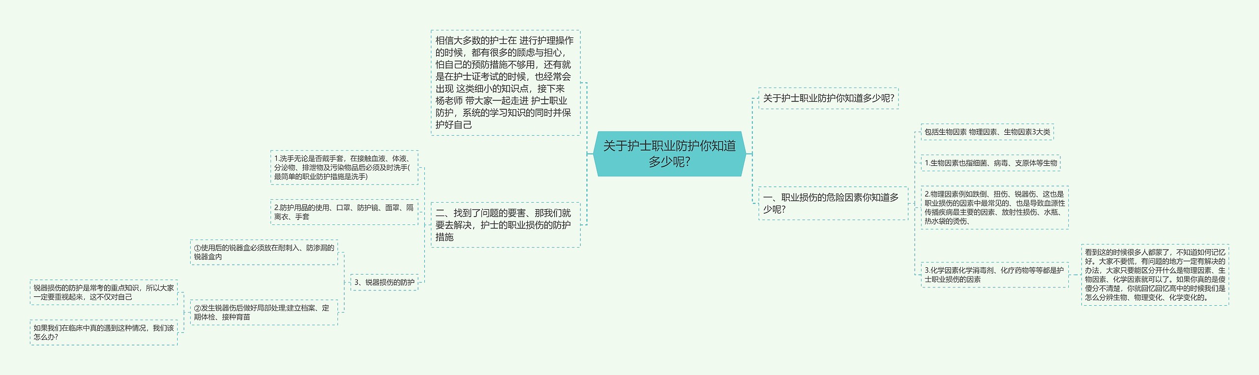 关于护士职业防护你知道多少呢?思维导图