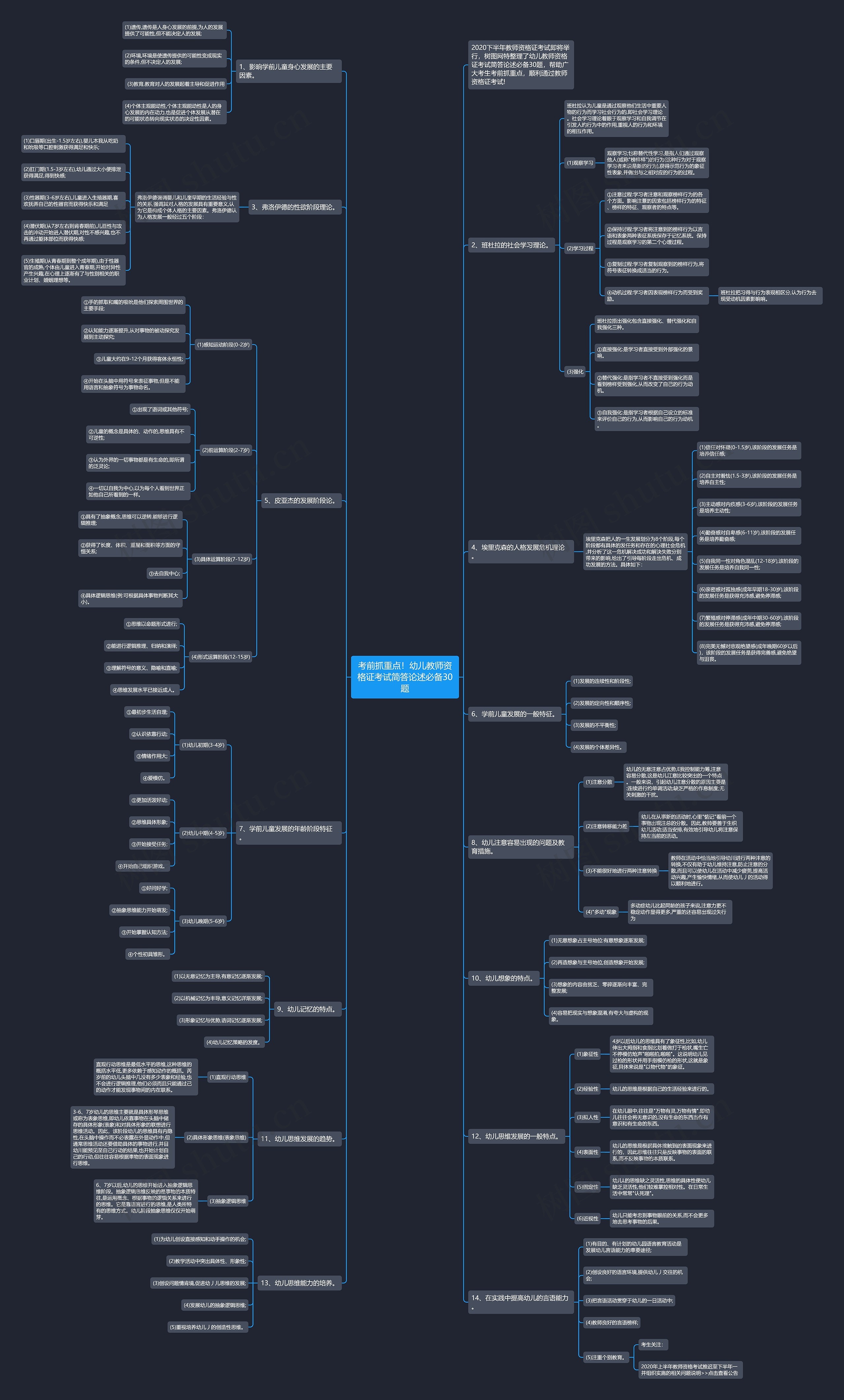 考前抓重点!幼儿教师资格证考试简答论述必备30题 考前抓重点!幼儿教师资格证考试简答论述必备30题