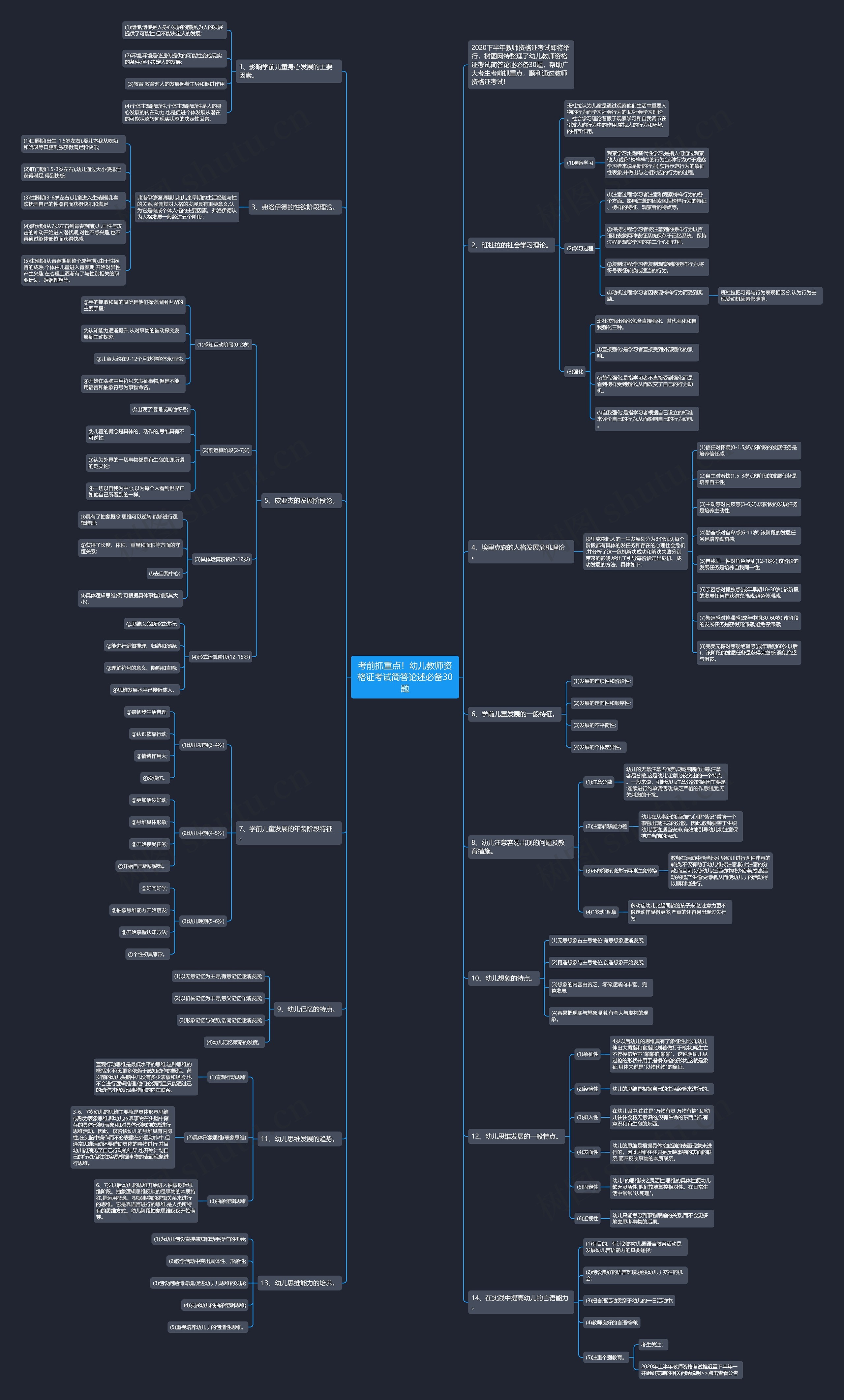 考前抓重点！幼儿教师资格证考试简答论述必备30题思维导图