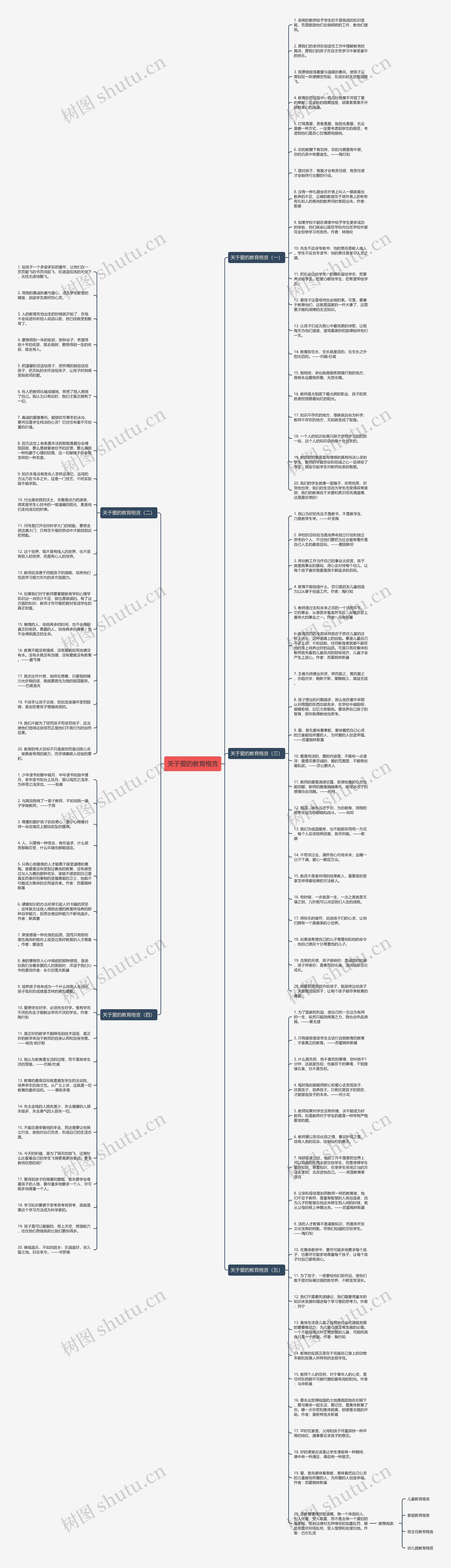 关于爱的教育格言思维导图