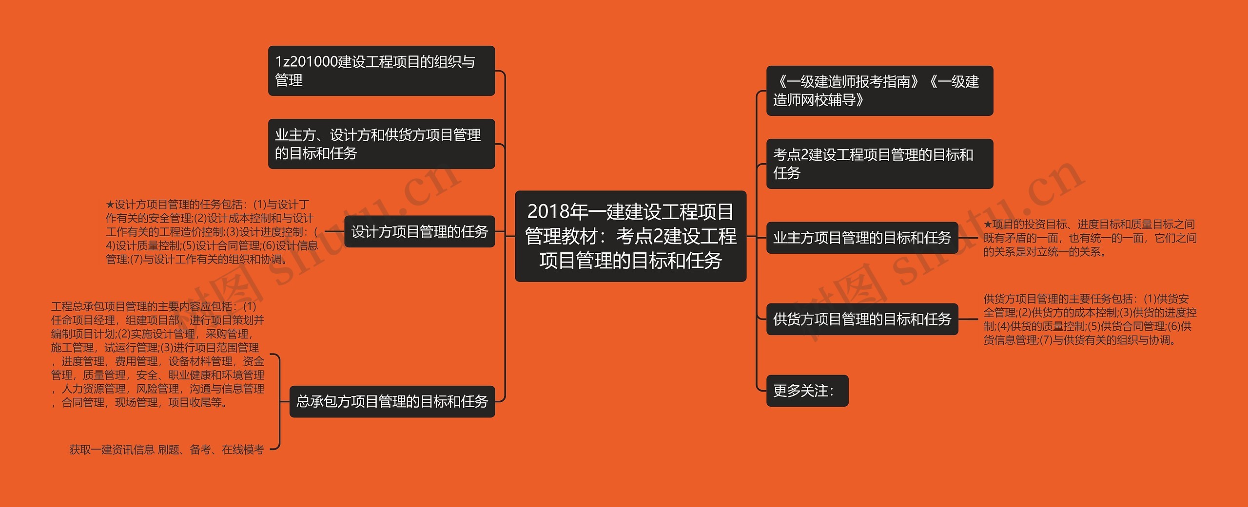 2018年一建建设工程项目管理教材：考点2建设工程项目管理的目标和任务