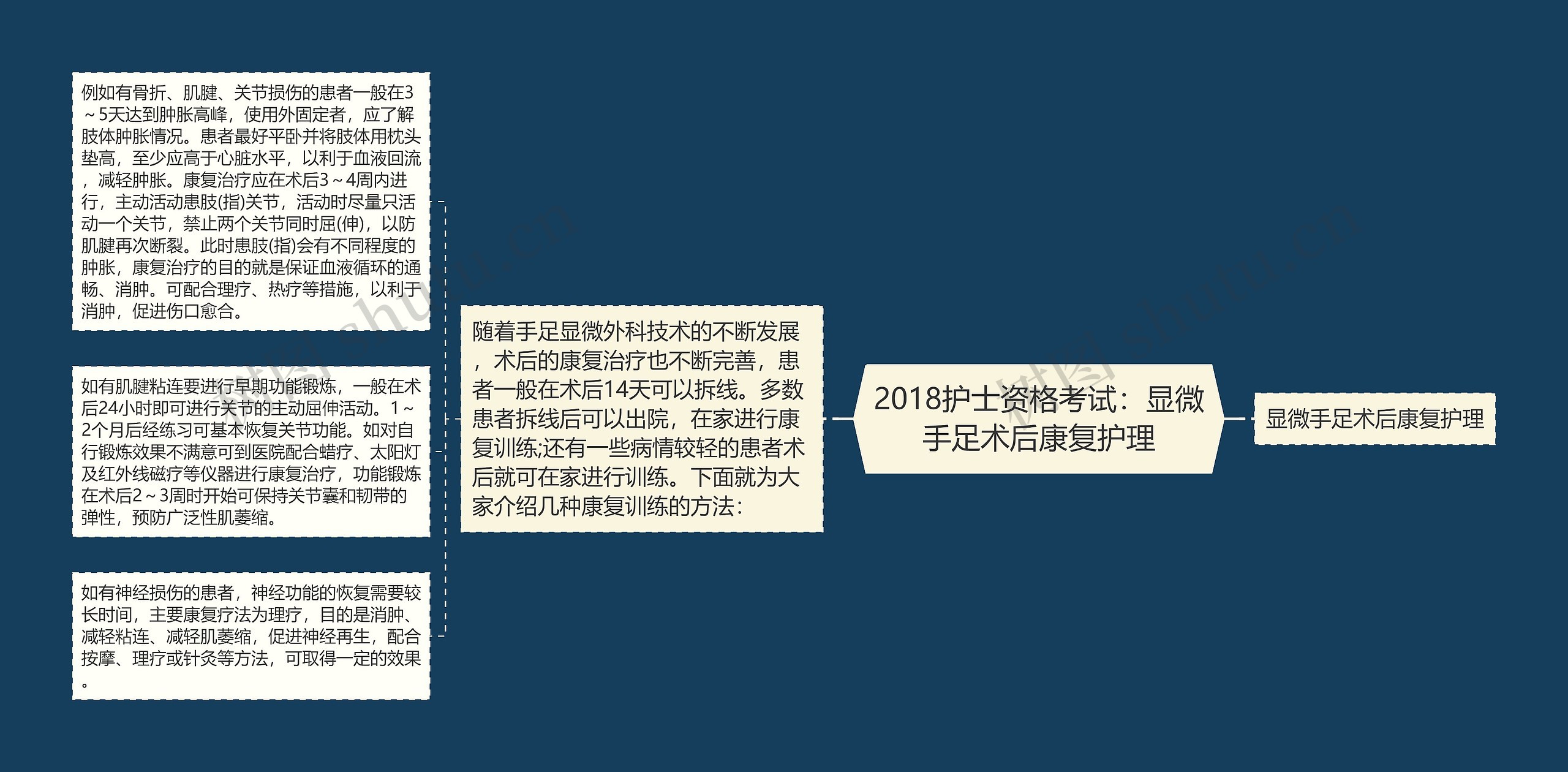 2018护士资格考试：显微手足术后康复护理