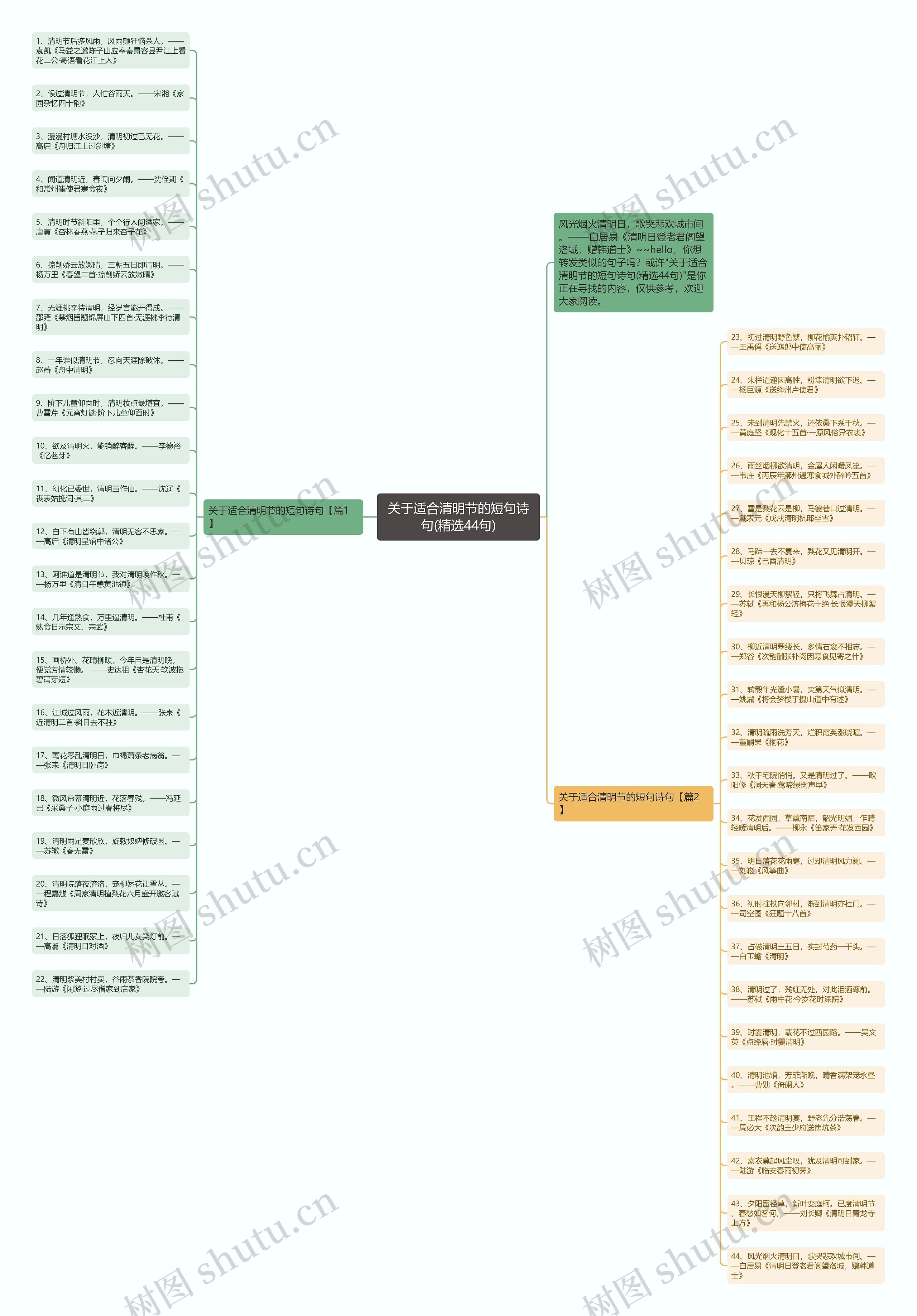 关于适合清明节的短句诗句(精选44句)思维导图