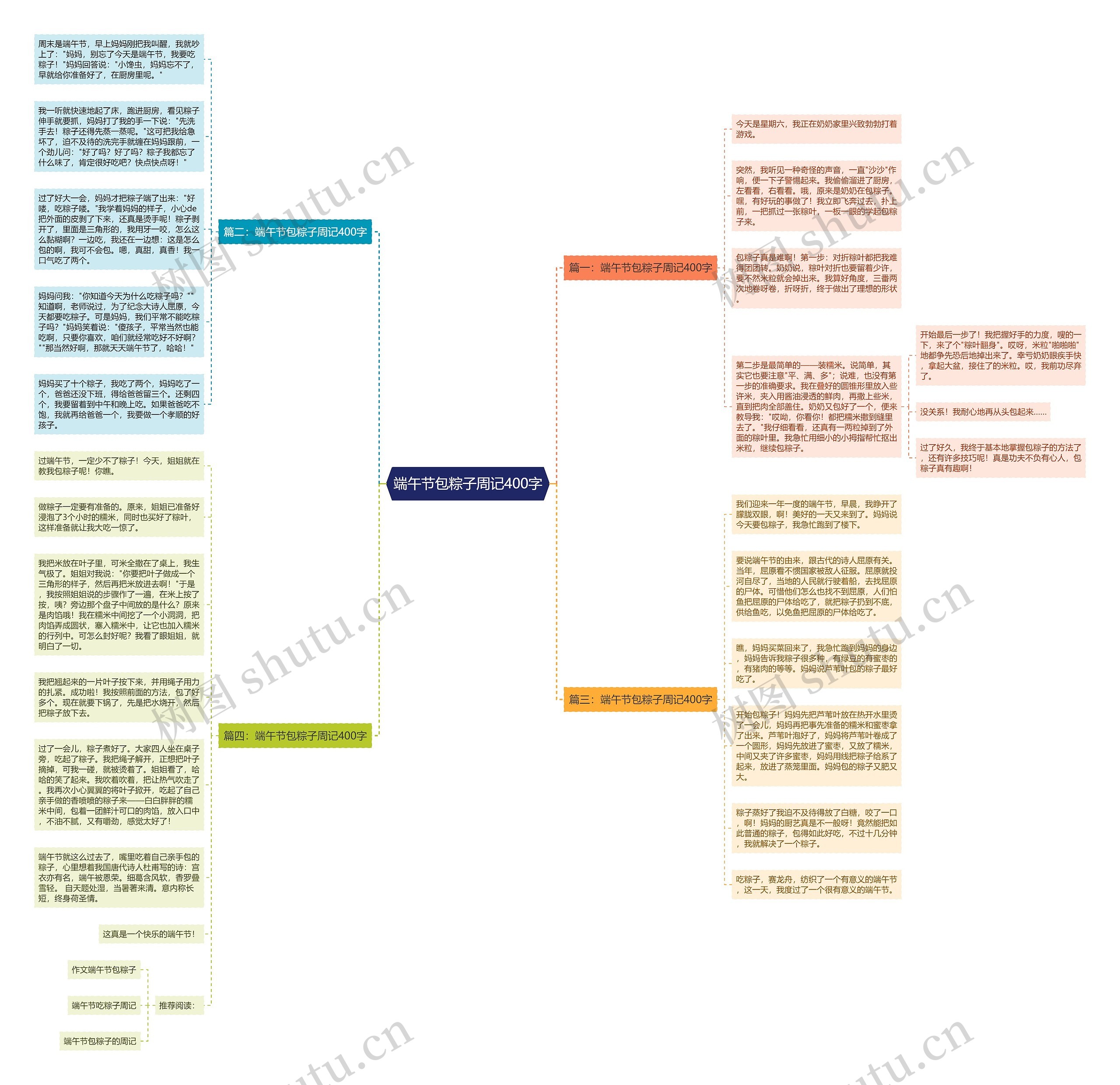 端午节包粽子周记400字思维导图