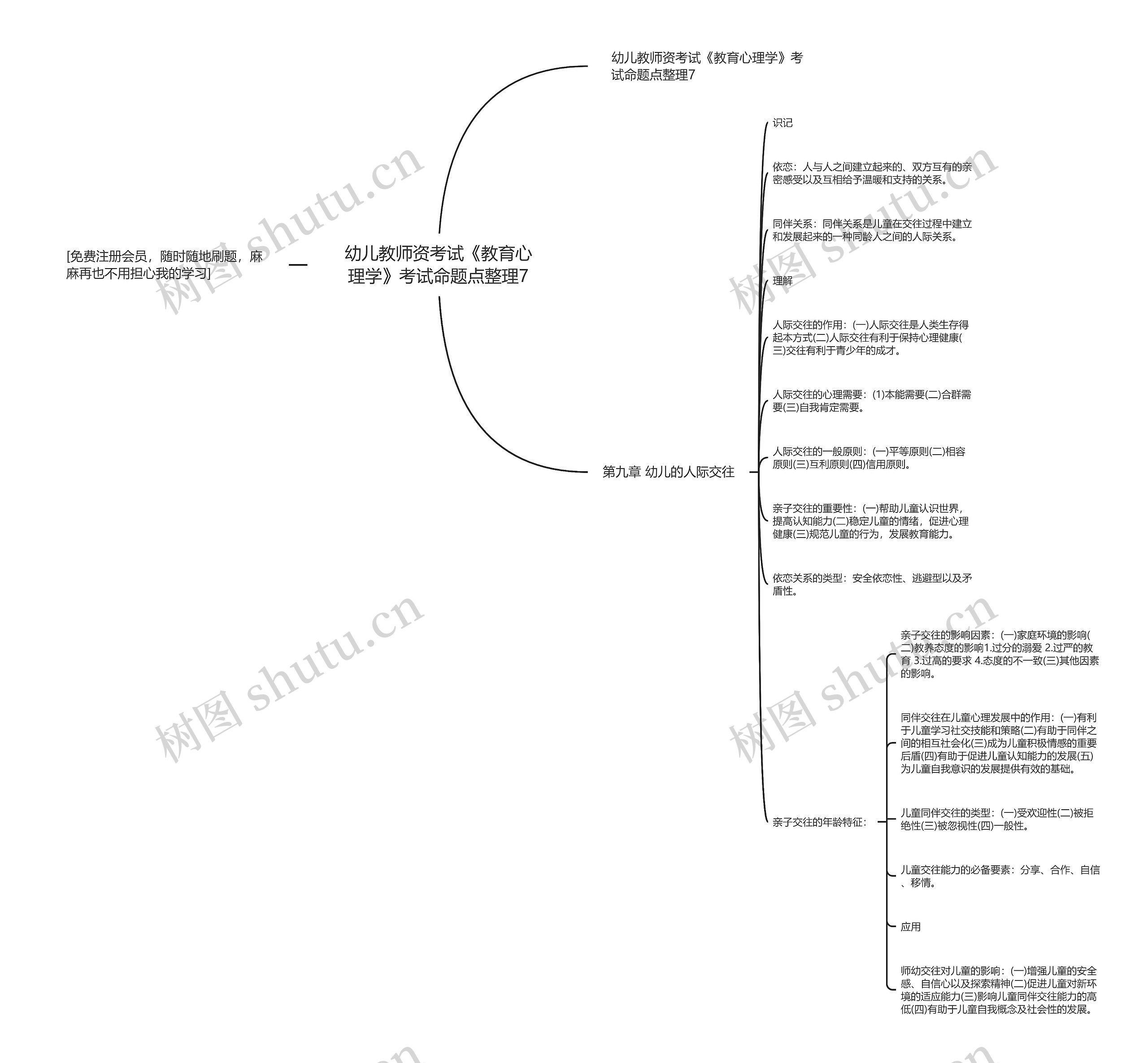 幼儿教师资考试《教育心理学》考试命题点整理7思维导图