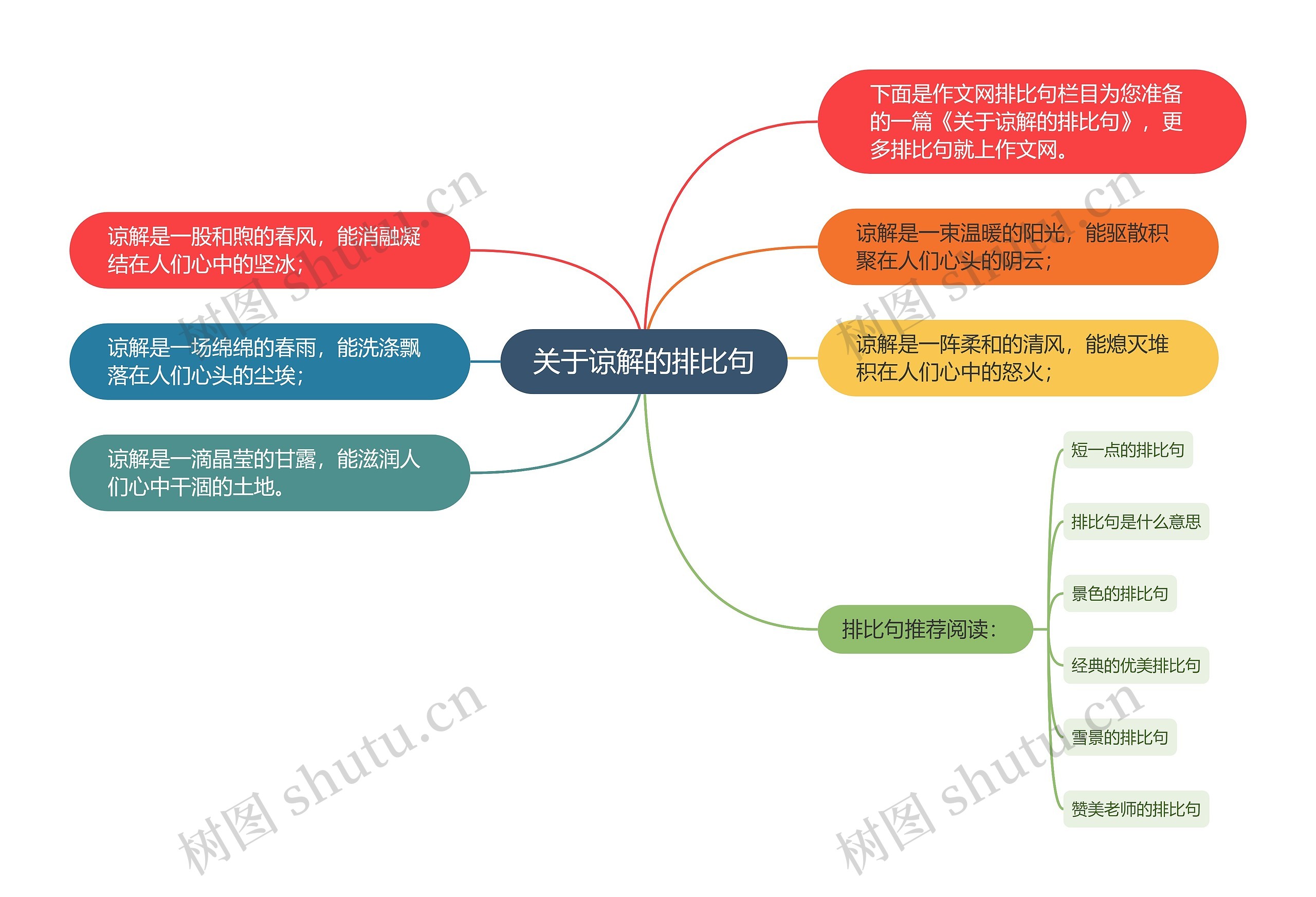 关于谅解的排比句