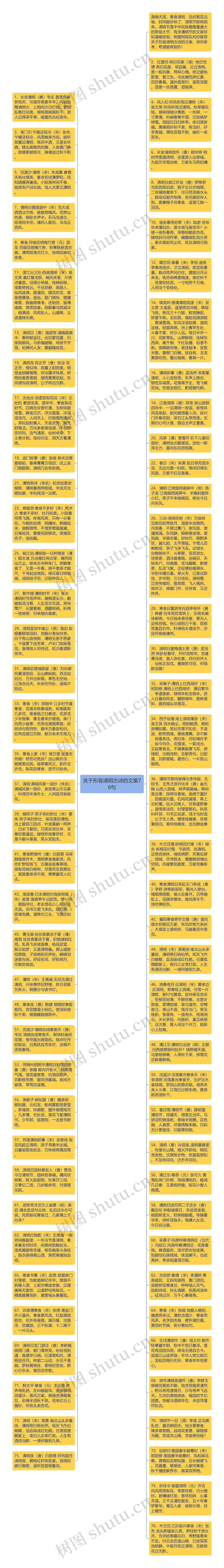 关于形容清明古诗的文案76句思维导图