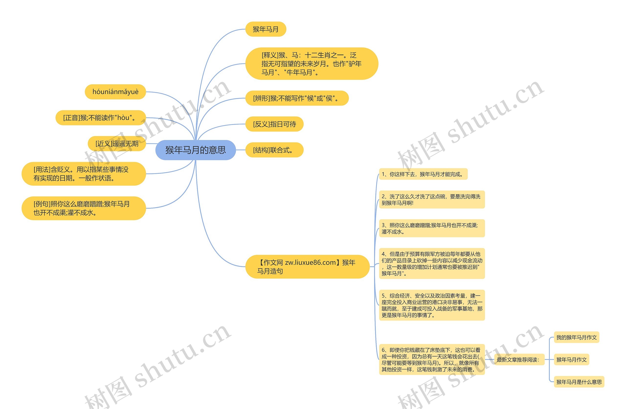 猴年马月的意思思维导图