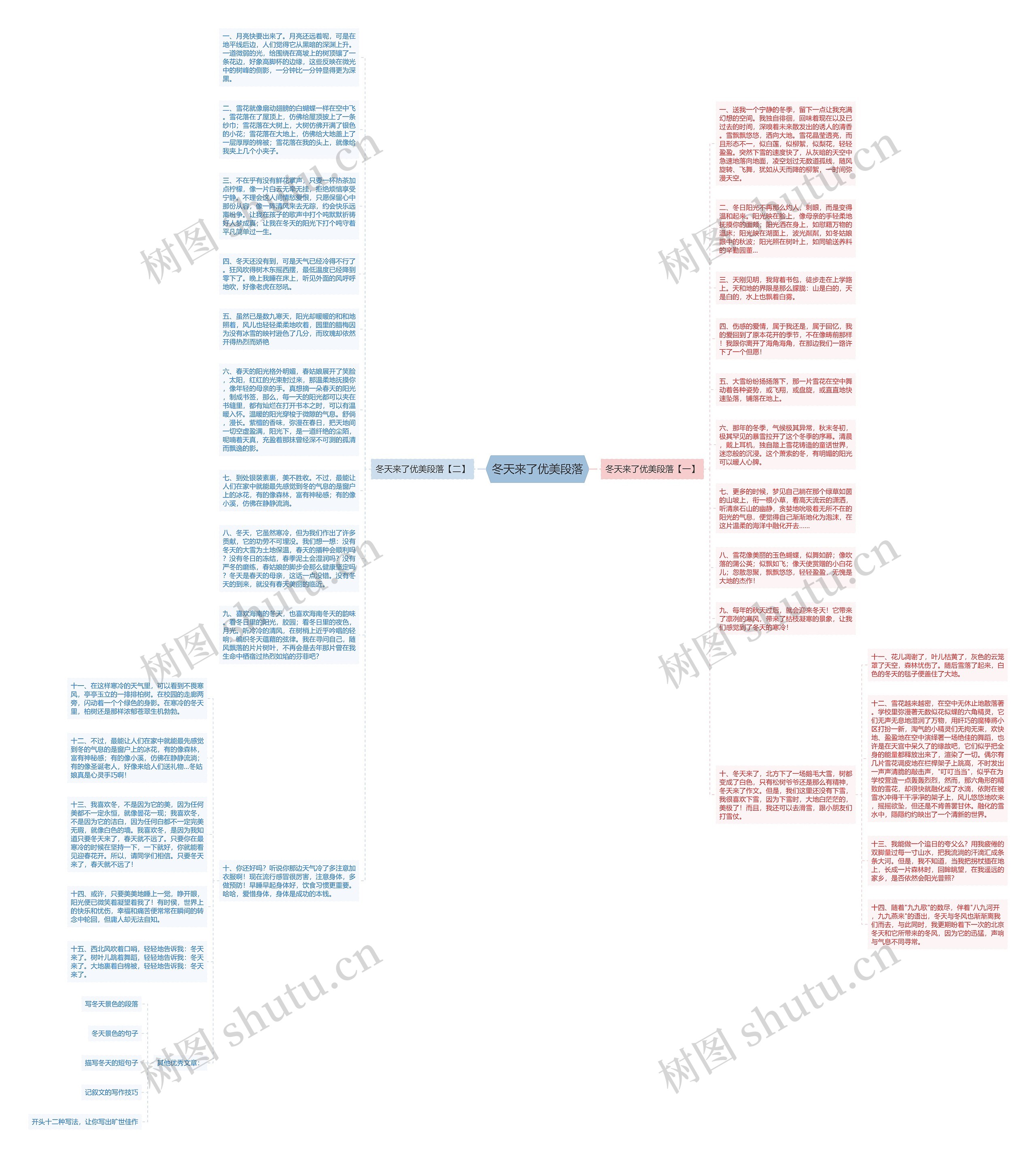 冬天来了优美段落思维导图