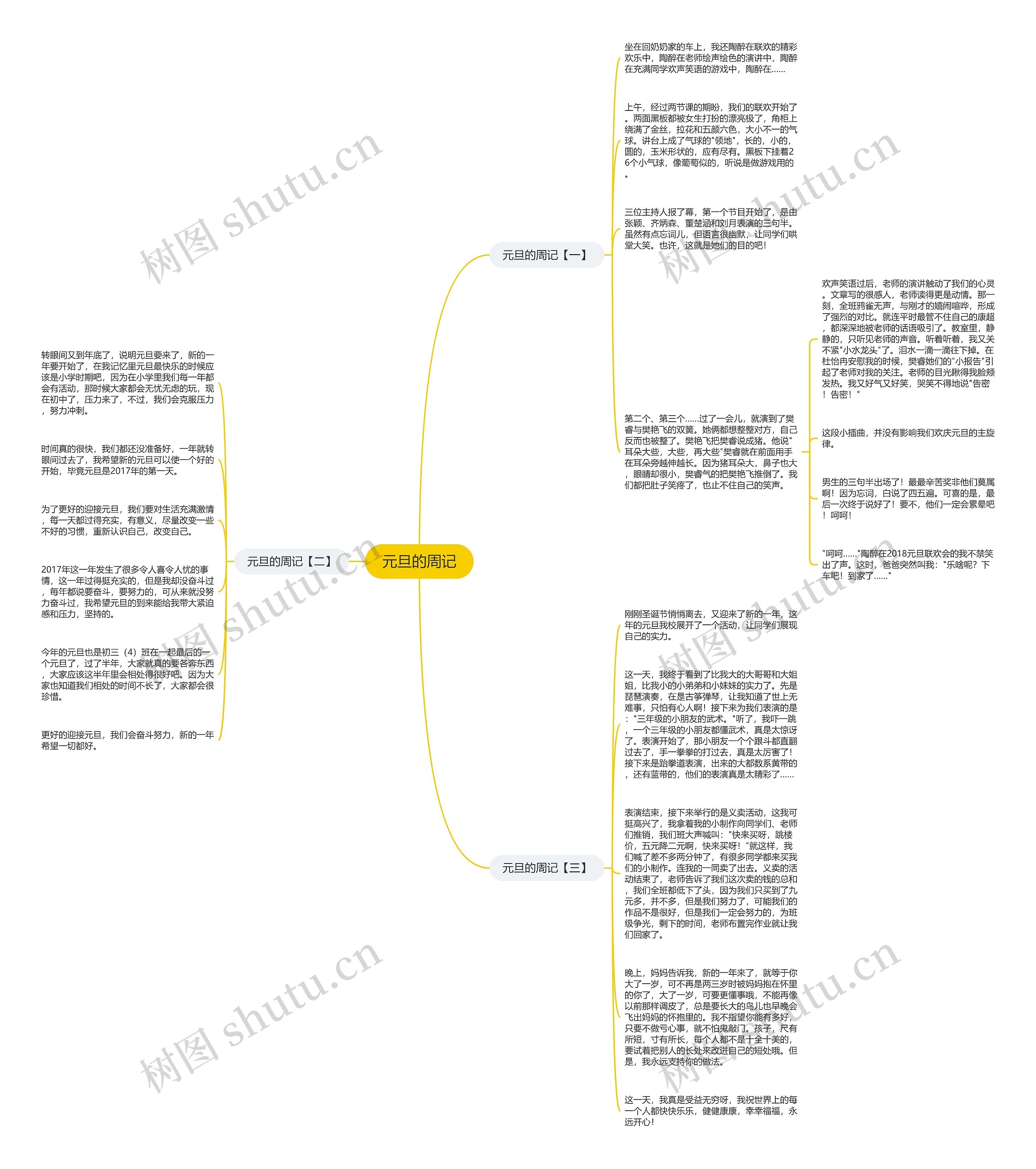 元旦的周记思维导图高清图 元旦的周记思维导图