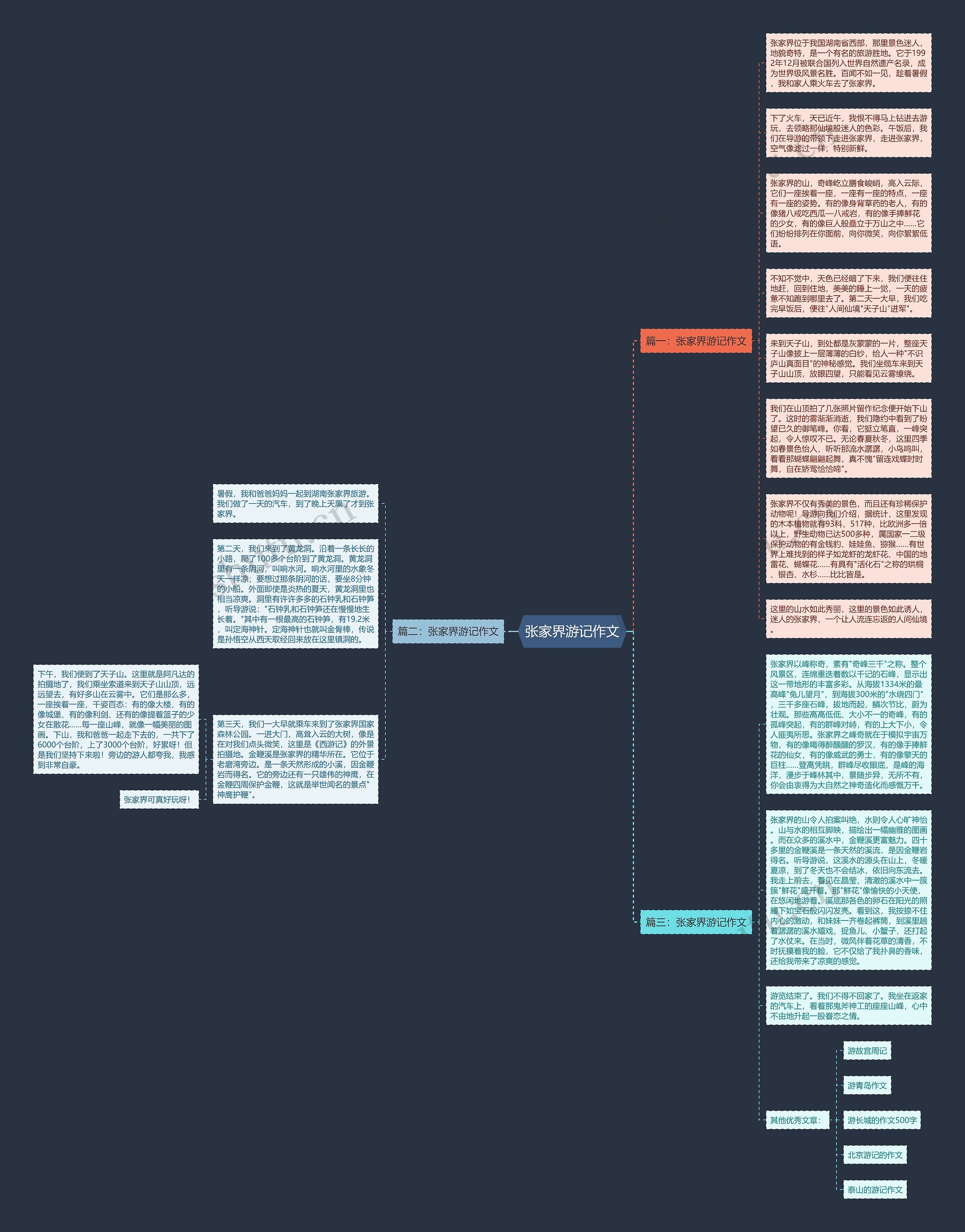张家界游记作文思维导图