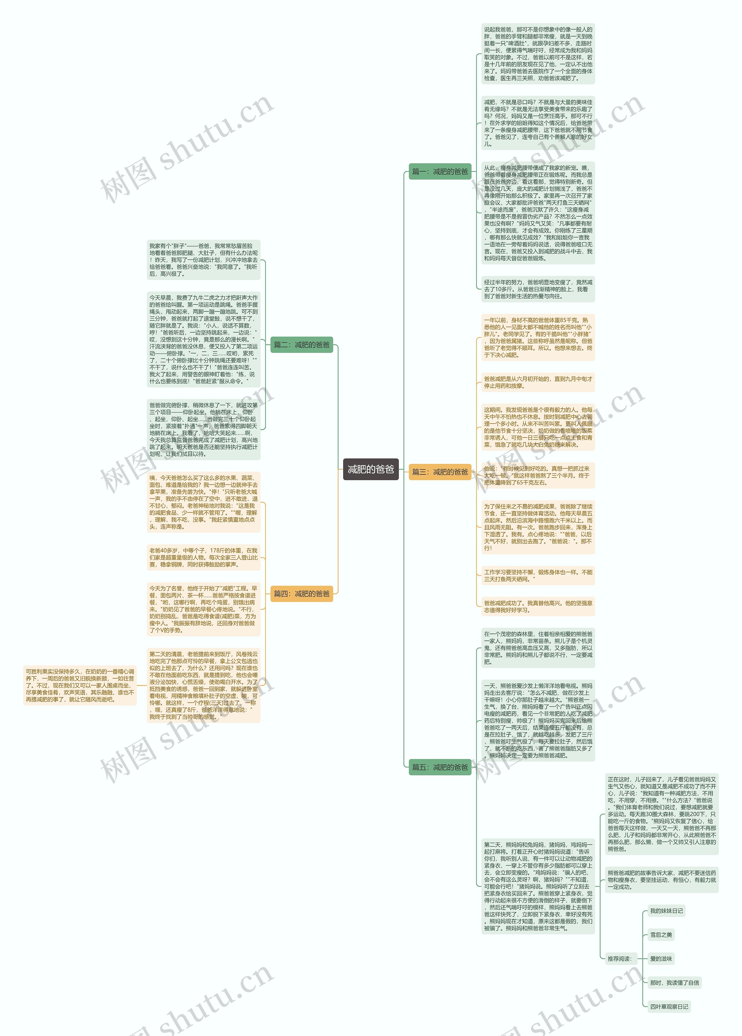 减肥的爸爸思维导图