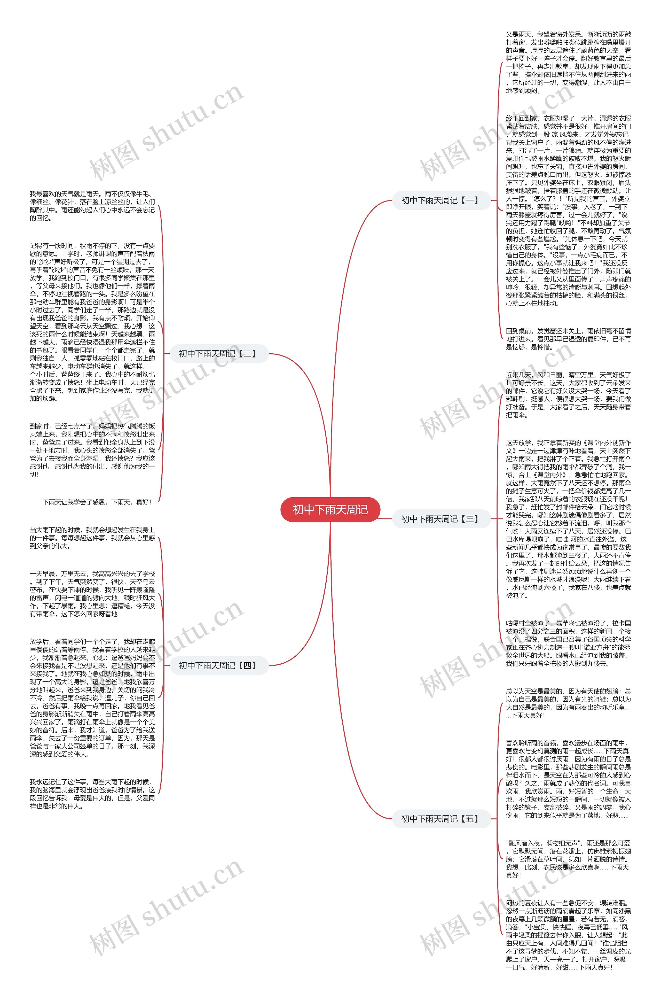初中下雨天周记思维导图