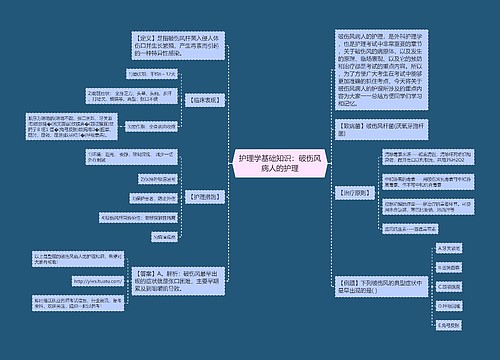 护理学基础知识：破伤风病人的护理