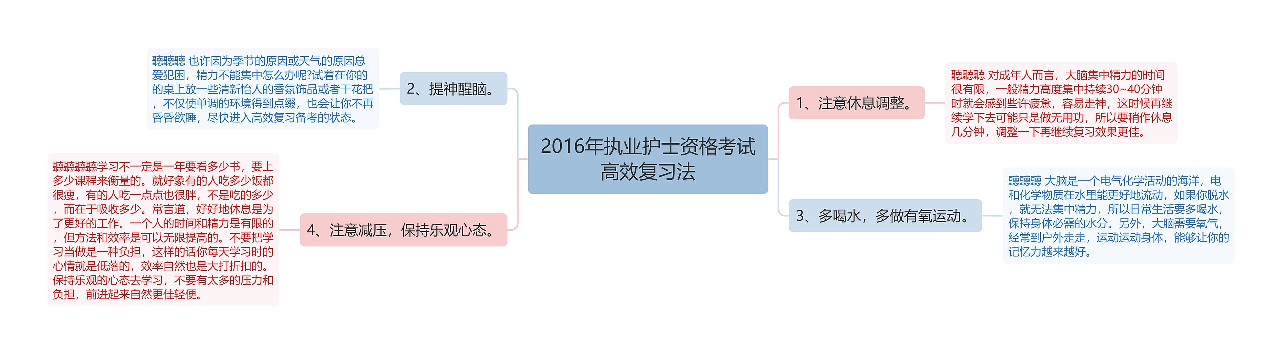 2016年执业护士资格考试高效复习法思维导图