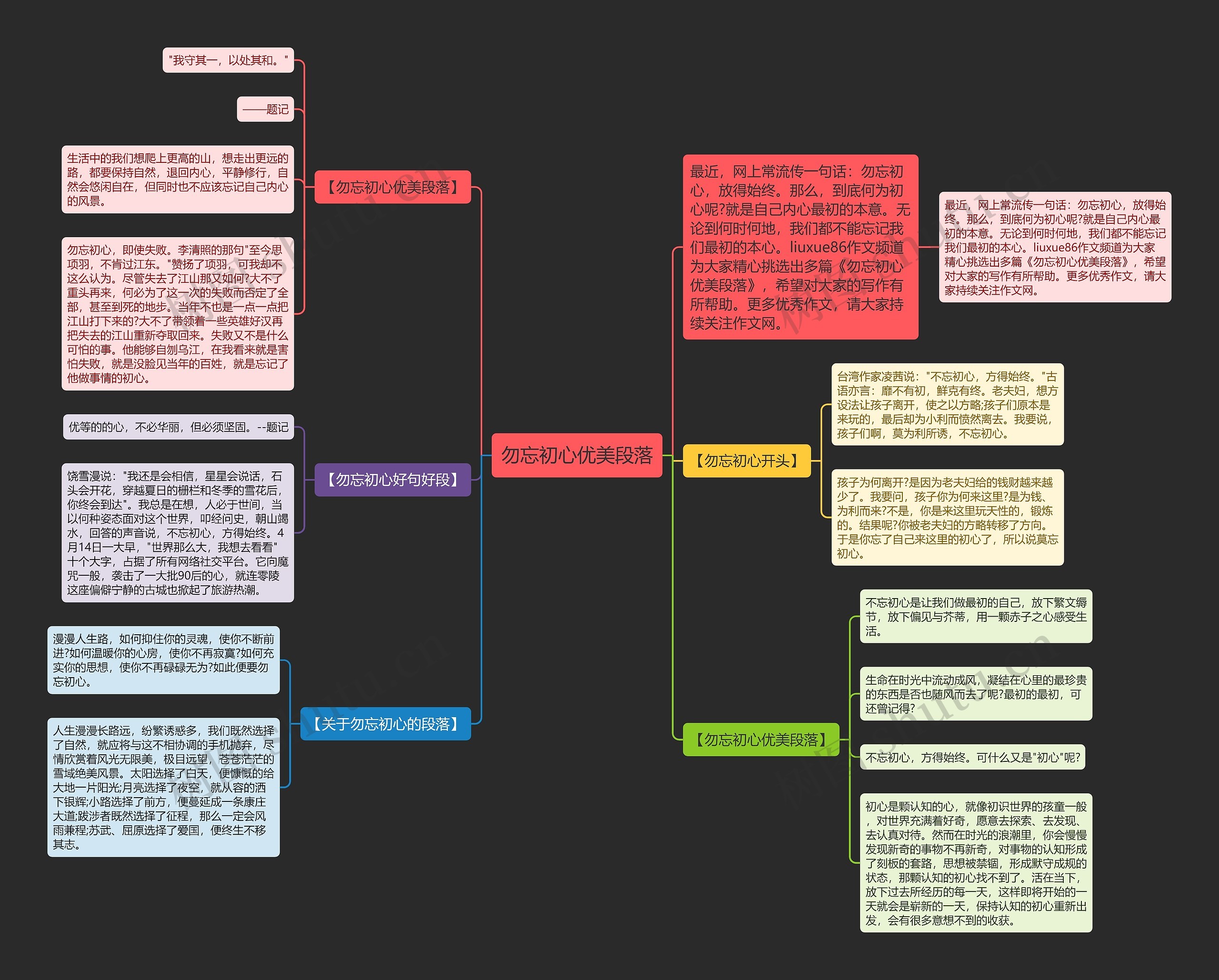 勿忘初心优美段落思维导图