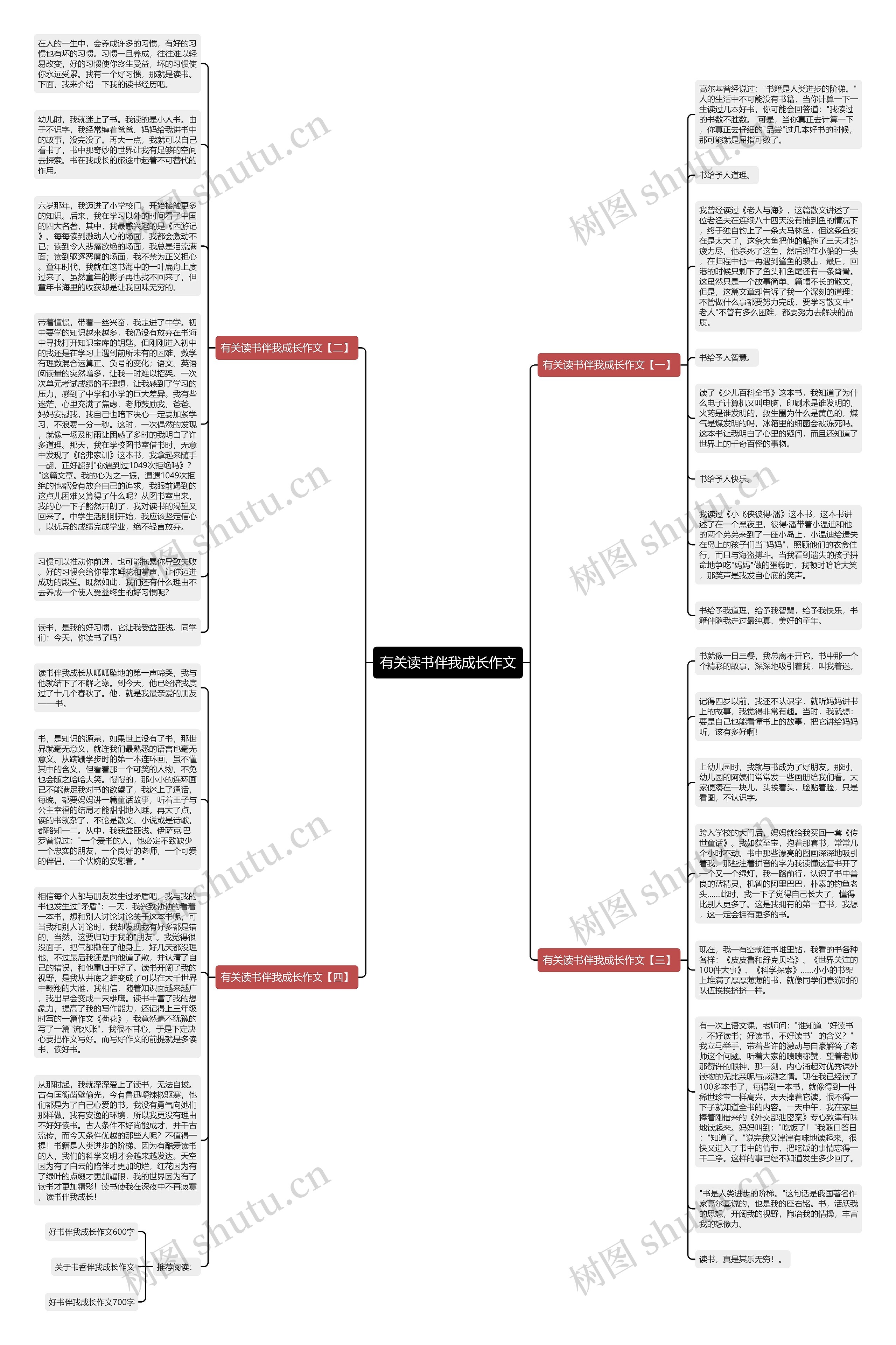 有关读书伴我成长作文思维导图