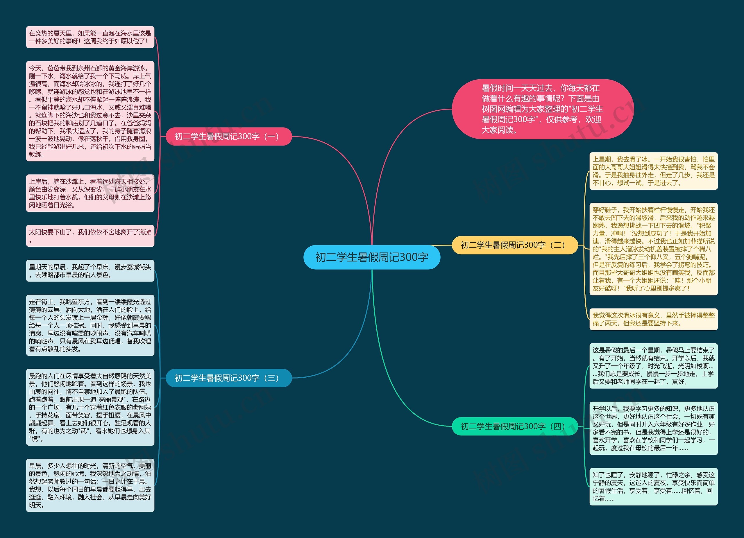 初二学生暑假周记300字思维导图