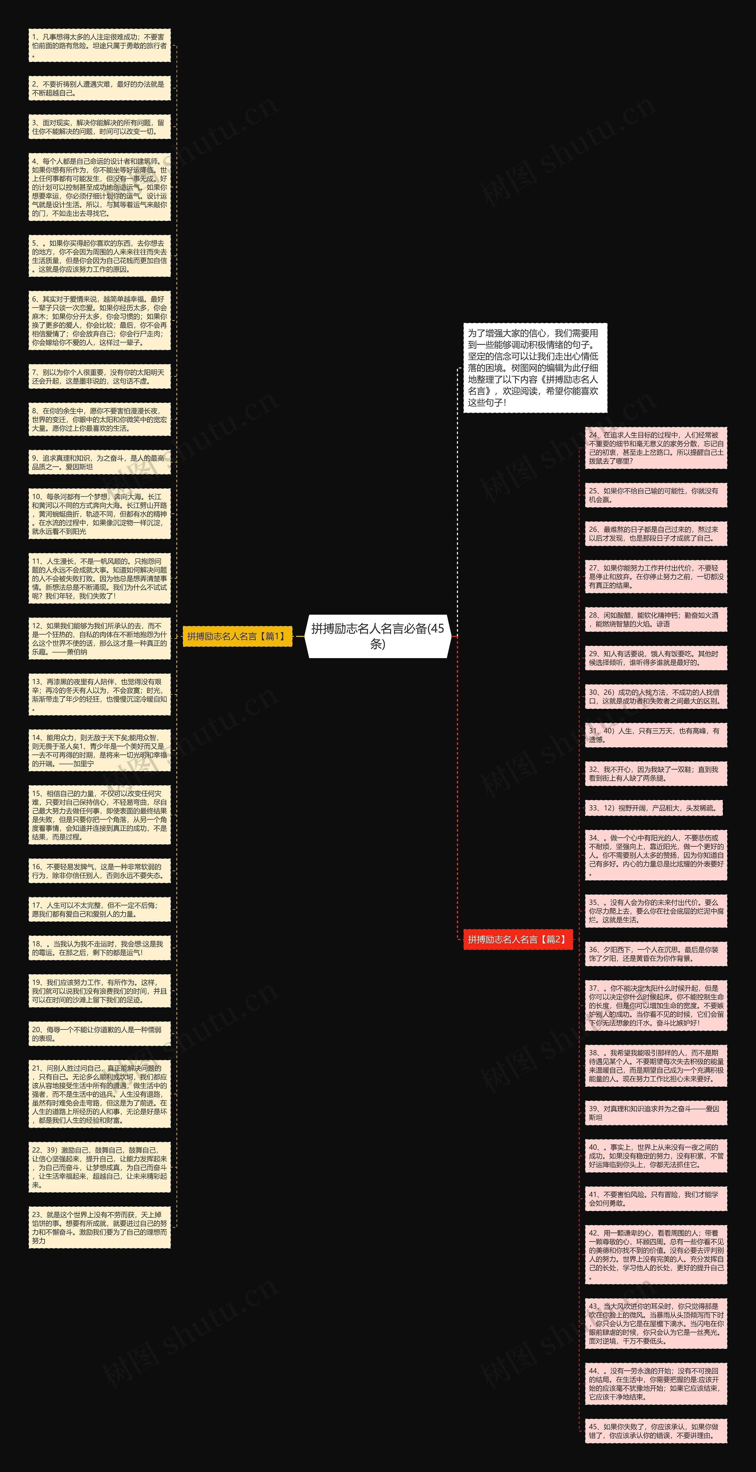 拼搏励志名人名言必备(45条)思维导图