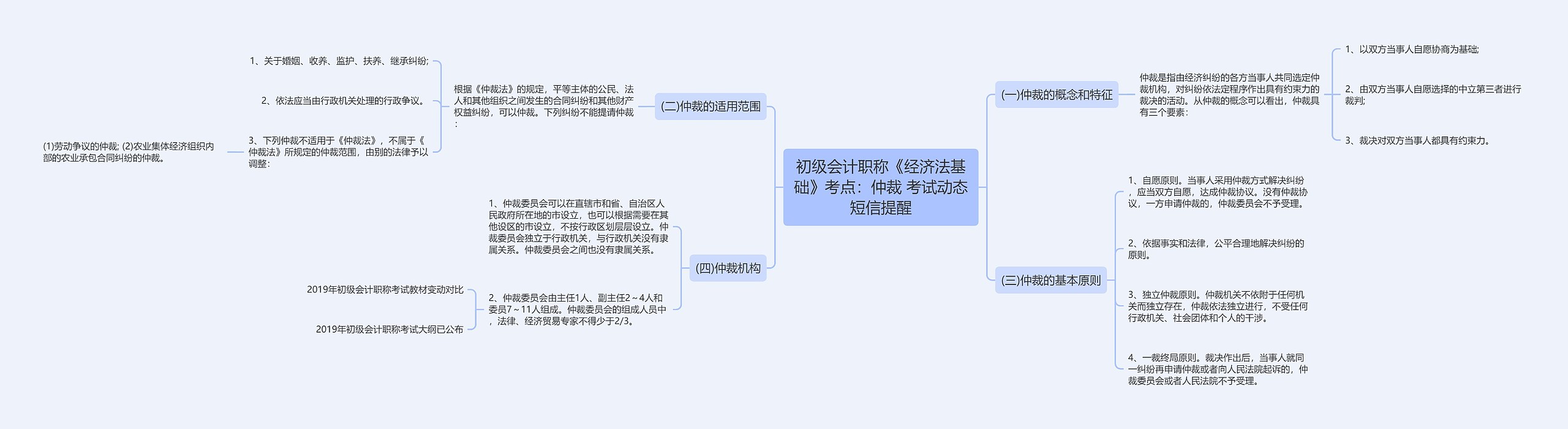 初级会计职称《经济法基础》考点：仲裁 考试动态短信提醒