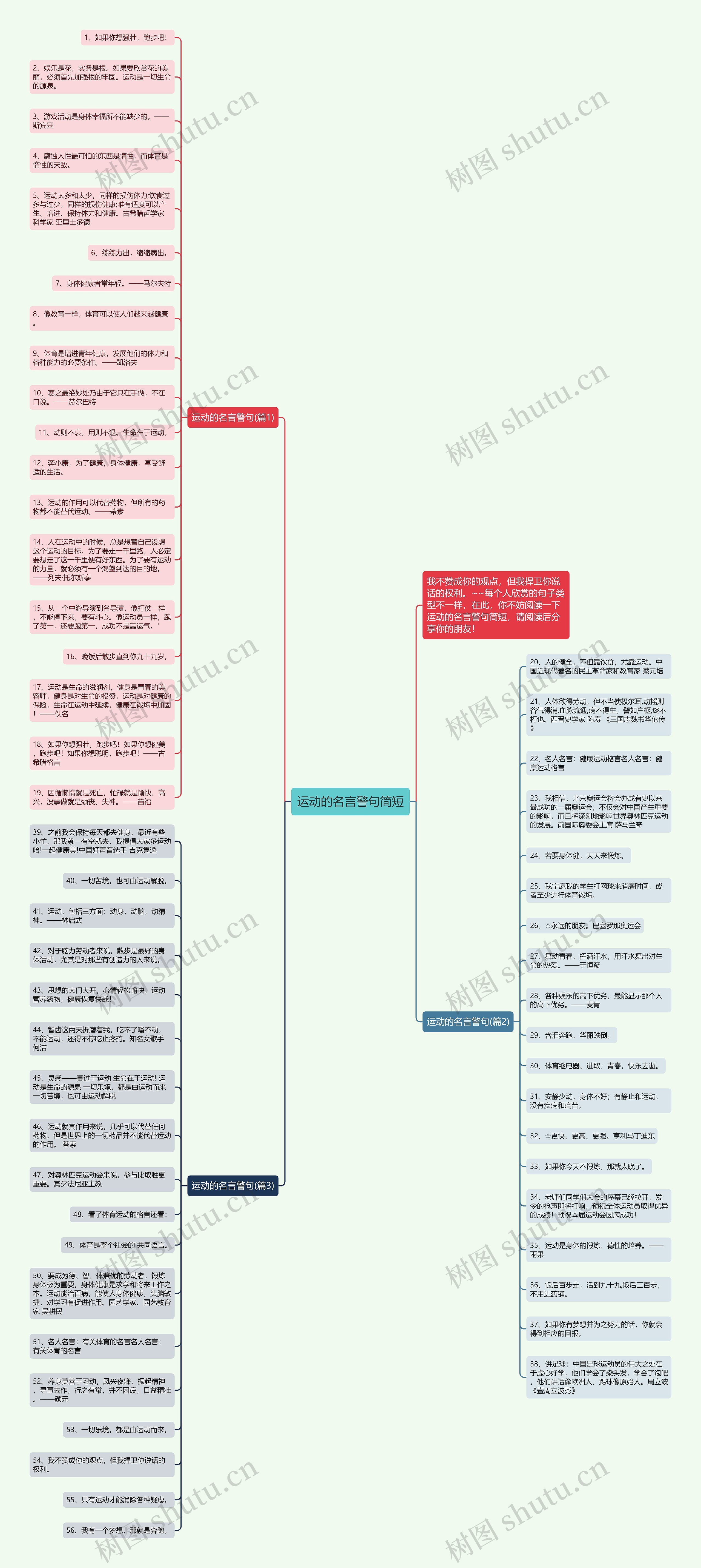 运动的名言警句简短思维导图