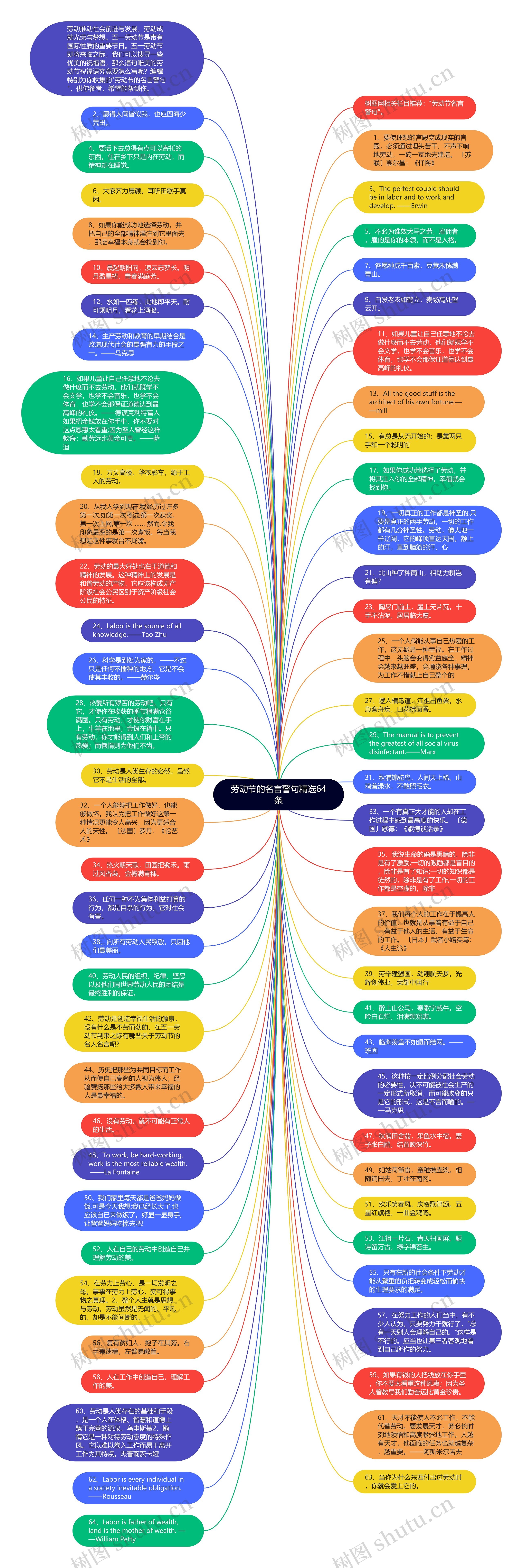 劳动节的名言警句精选64条思维导图