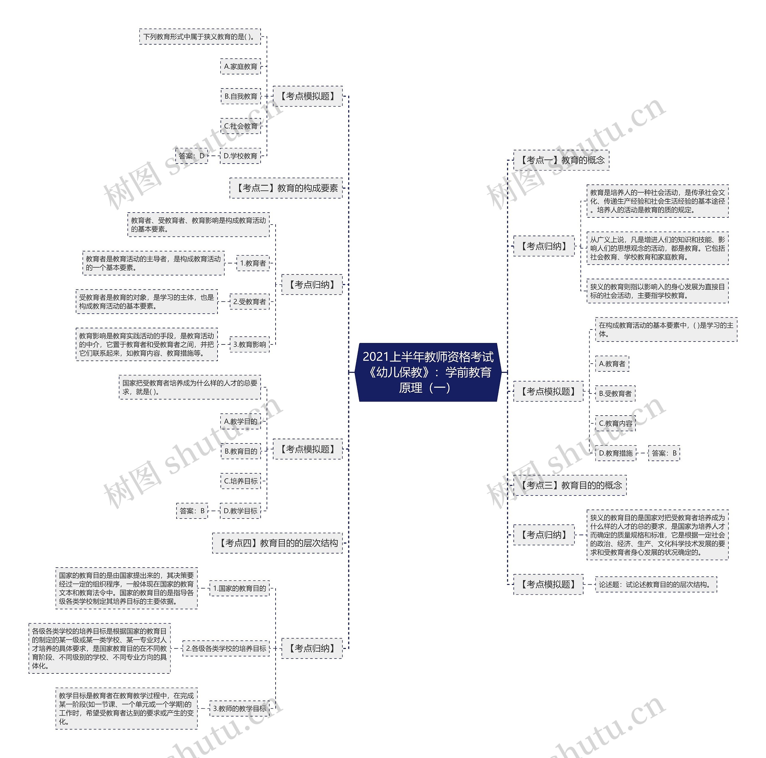2021上半年教师资格考试《幼儿保教》:学前教育原理(一) 2021上半年教师资格考试《幼儿保教》:学前教育原理(一)
