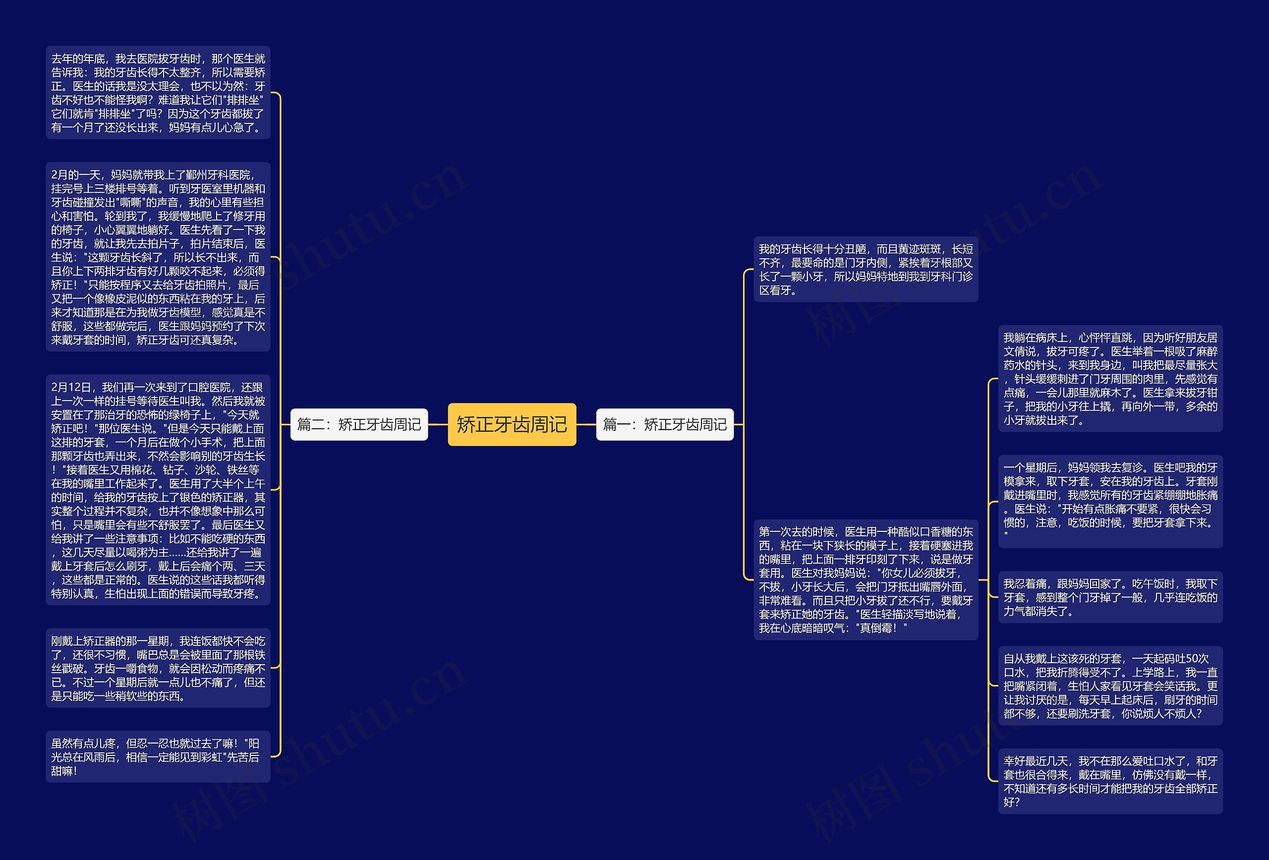 矫正牙齿周记思维导图