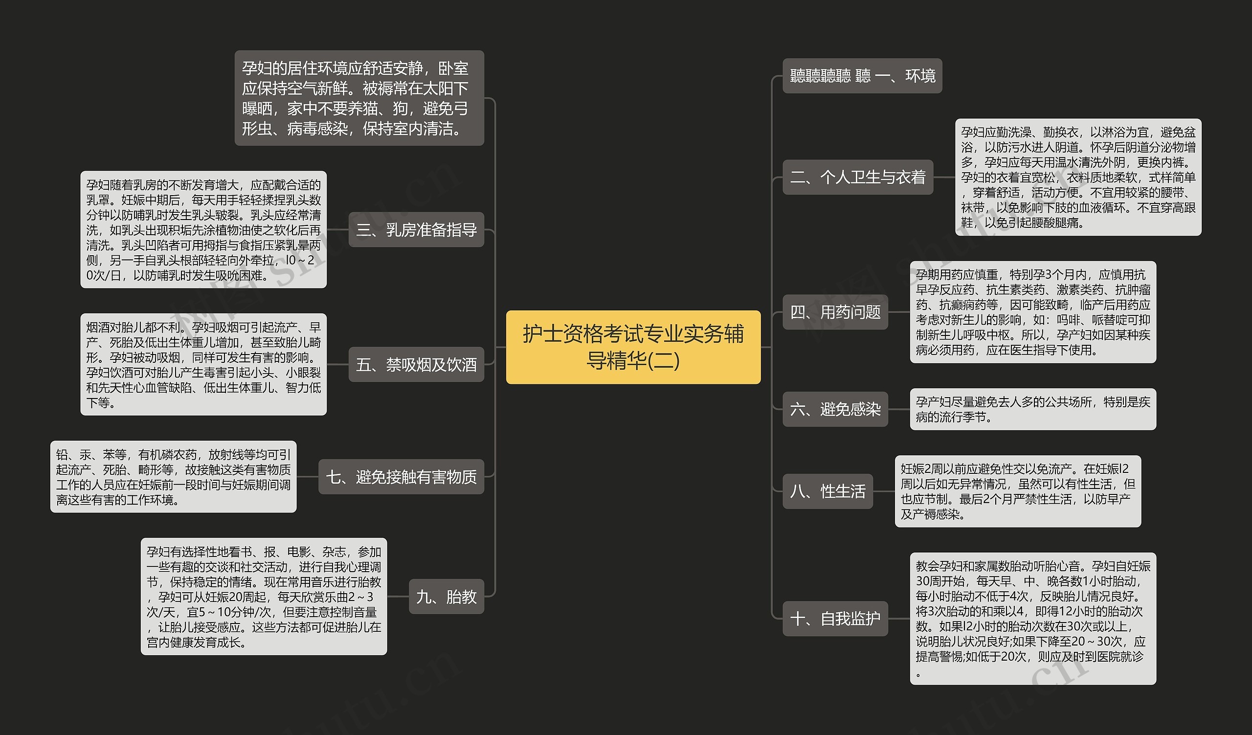 护士资格考试专业实务辅导精华(二)思维导图