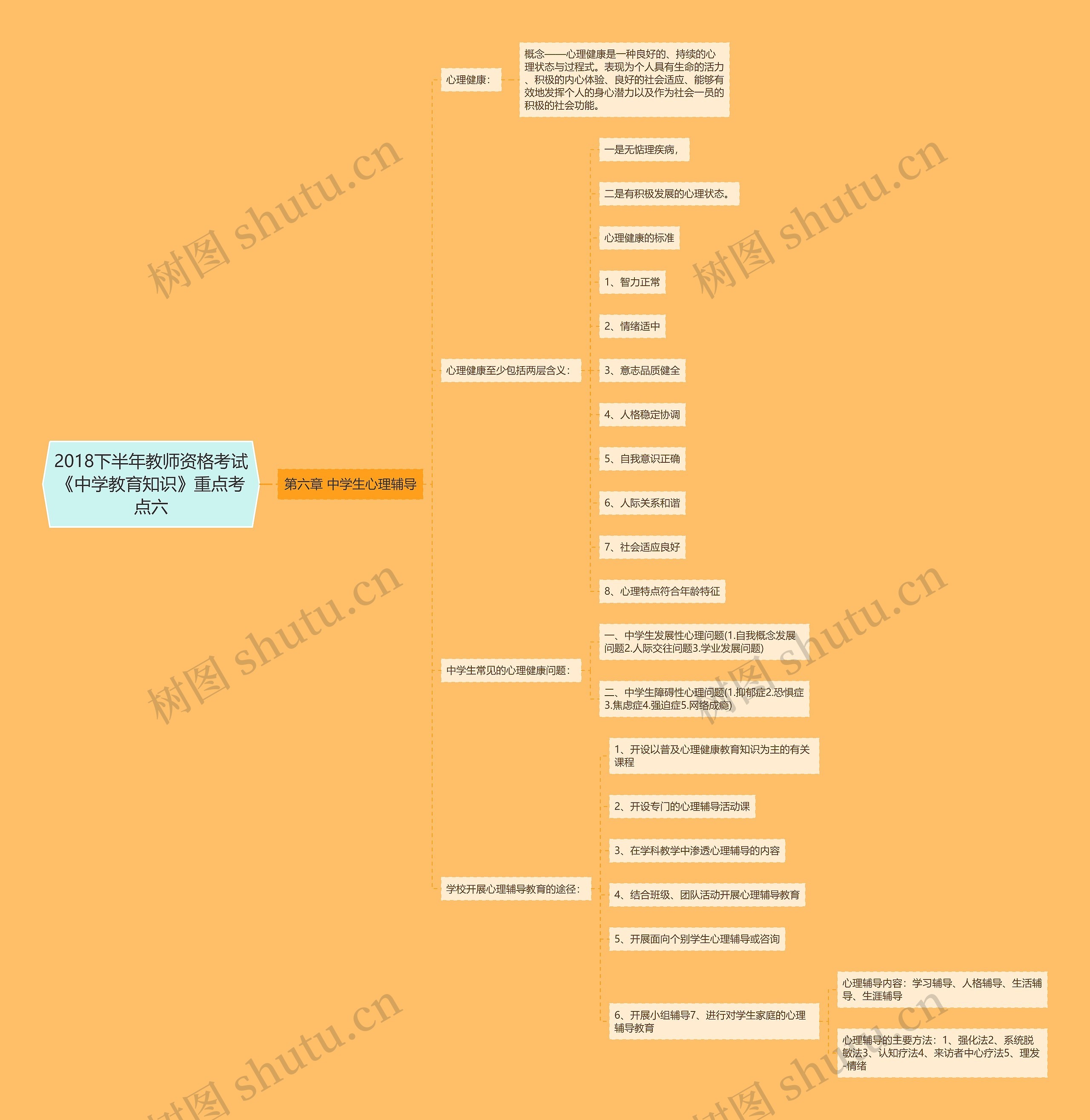 2018下半年教师资格考试《中学教育知识》重点考点六思维导图