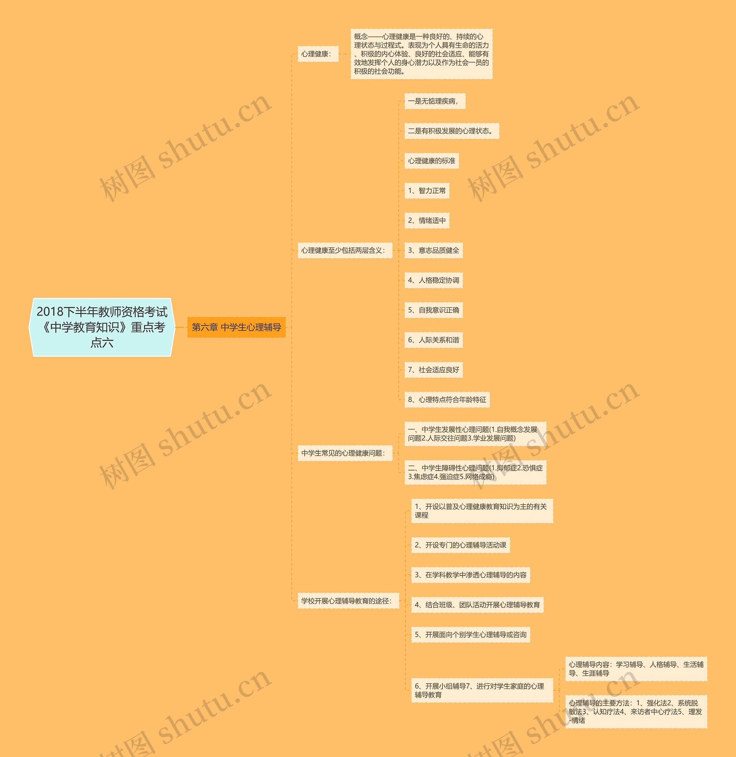 2018下半年教师资格考试《中学教育知识》重点考点六 2018下半年教师资格考试《中学教育知识》重点考点六