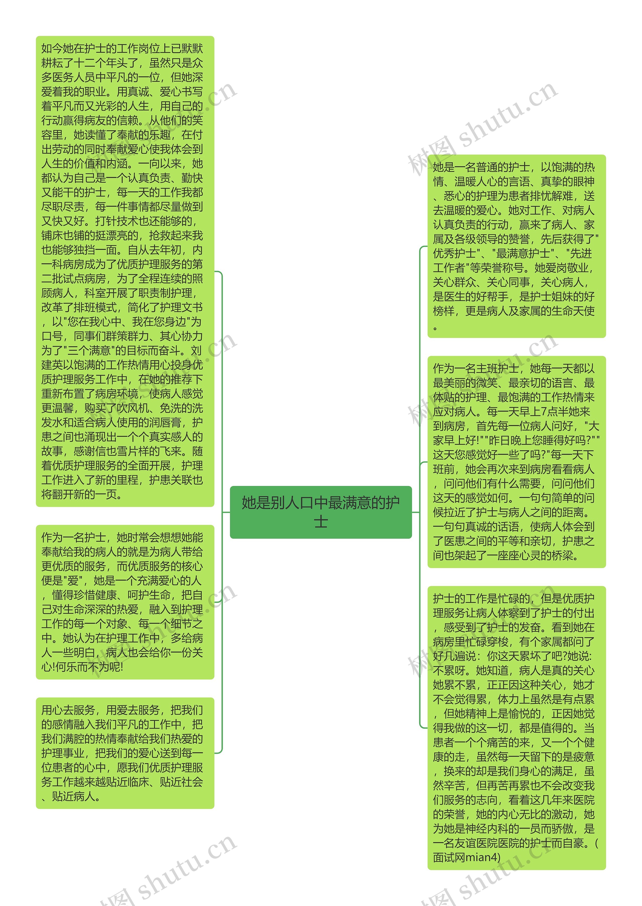 她是别人口中最满意的护士思维导图