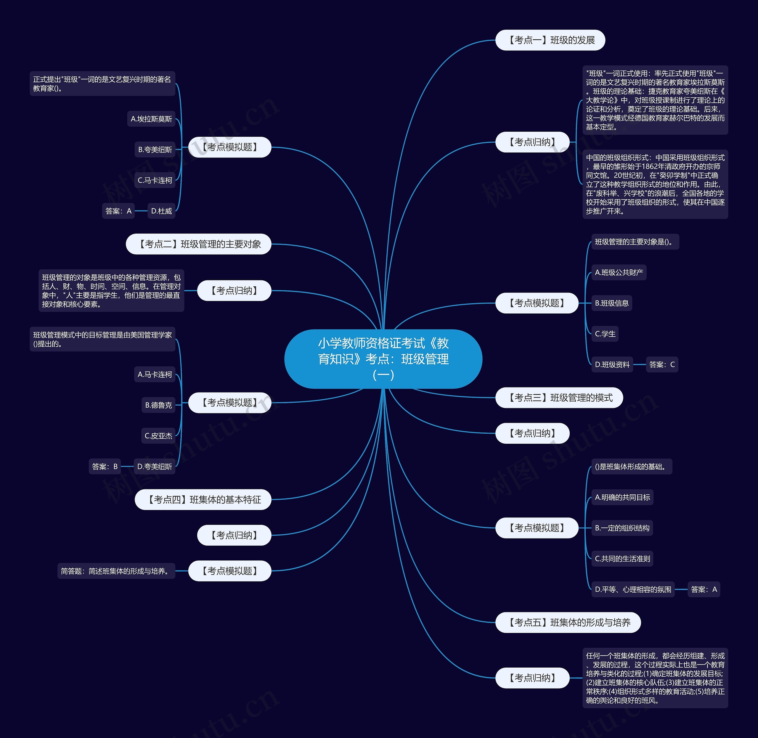 小学教师资格证考试《教育知识》考点：班级管理（一）思维导图