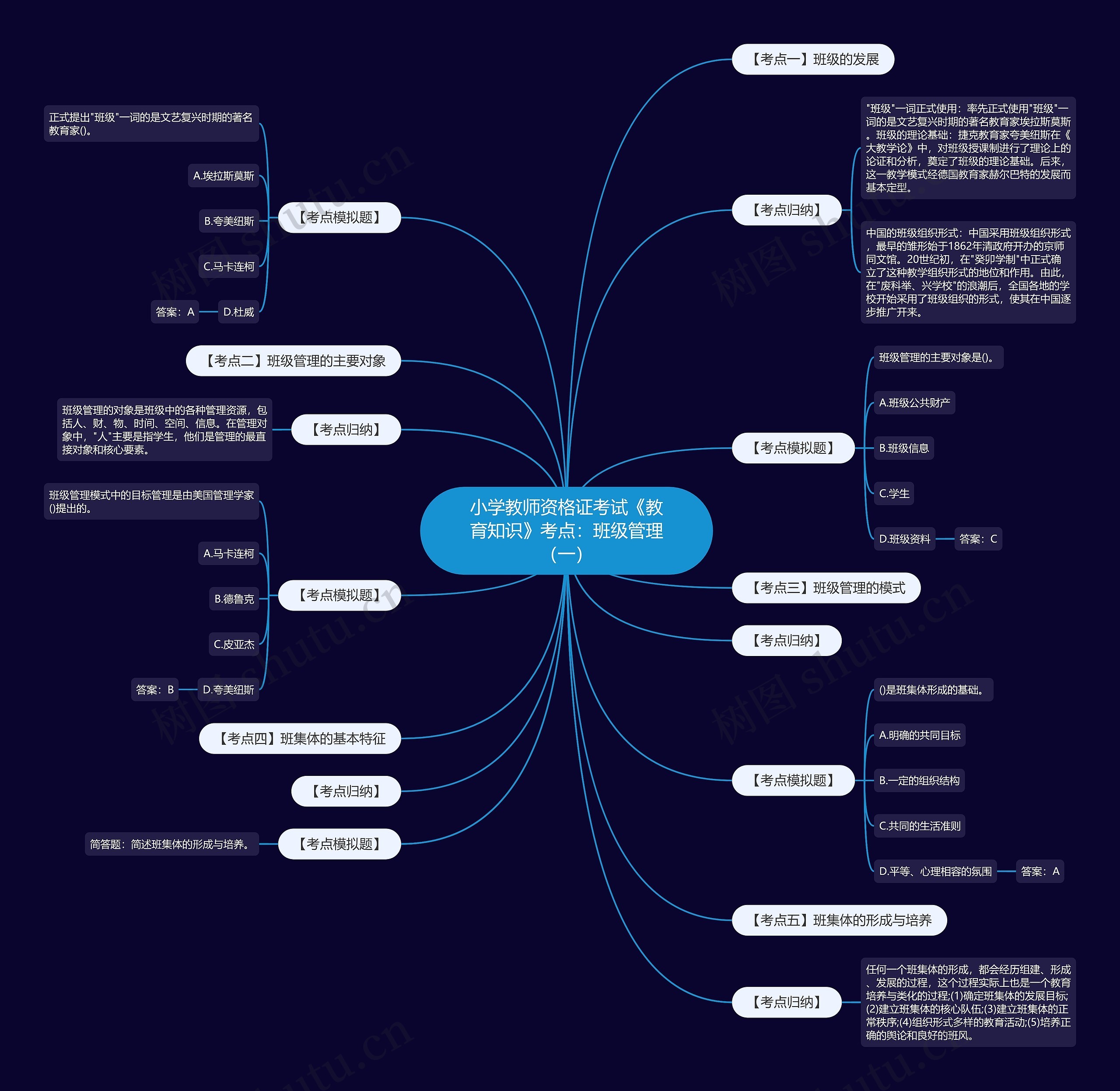 小学教师资格证考试《教育知识》考点:班级管理(一) 小学教师资格证考试《教育知识》考点:班级管理(一)