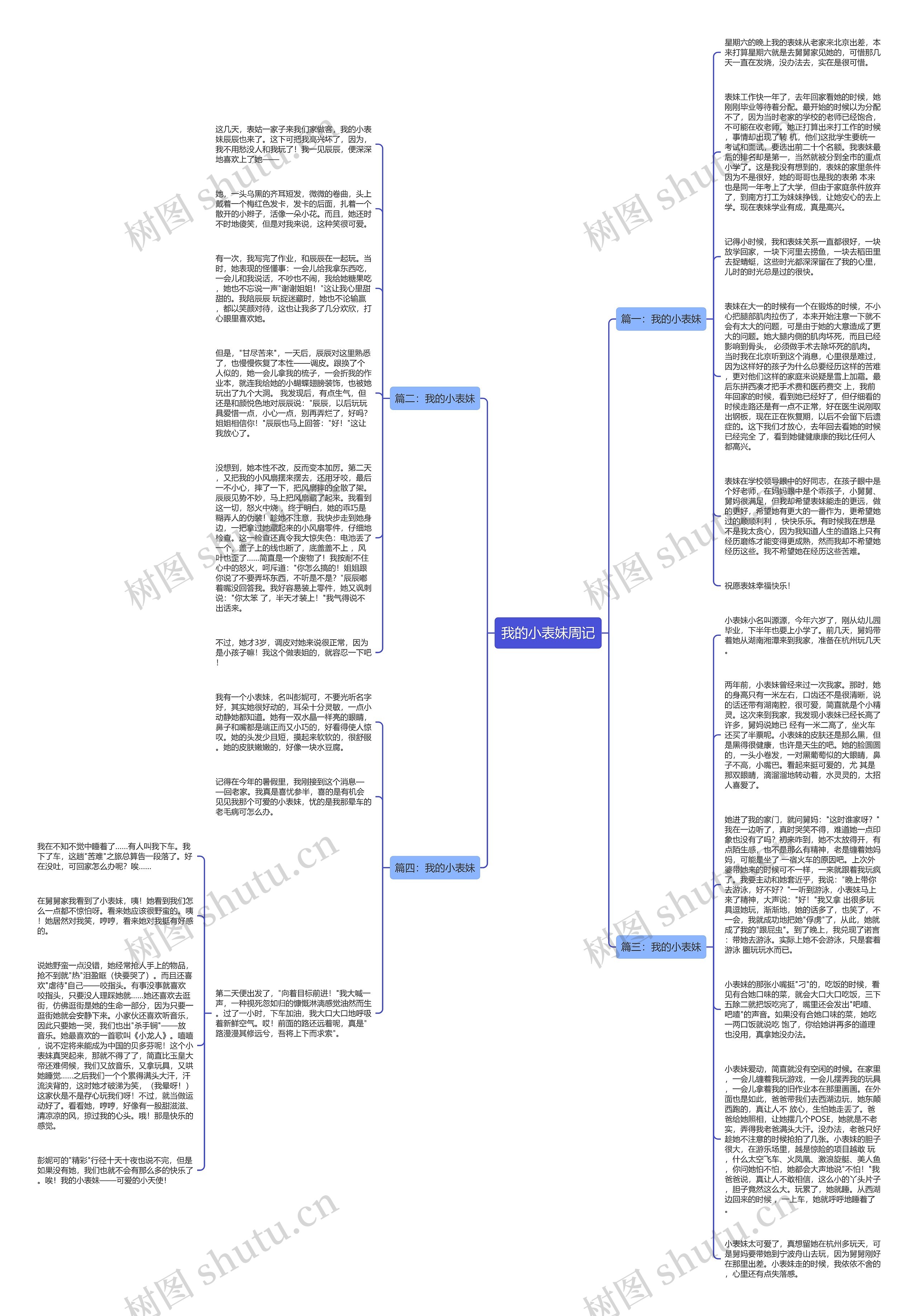 我的小表妹周记思维导图