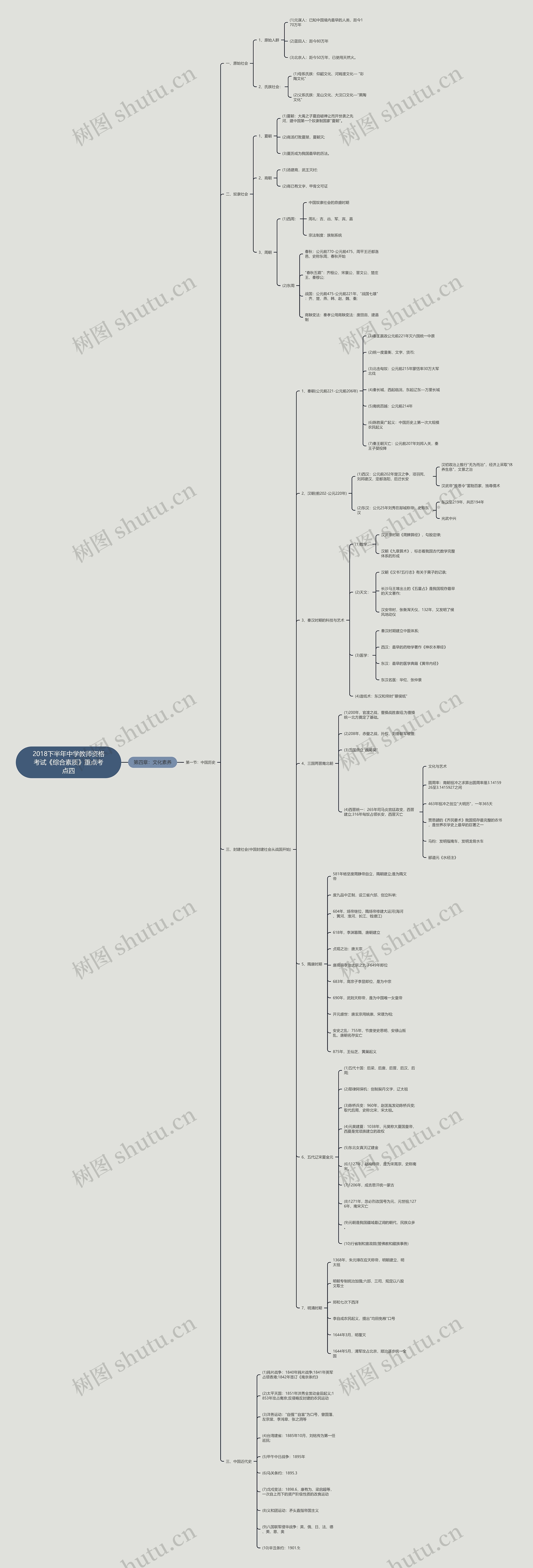 2018下半年中学教师资格考试《综合素质》重点考点四 2018下半年中学教师资格考试《综合素质》重点考点四