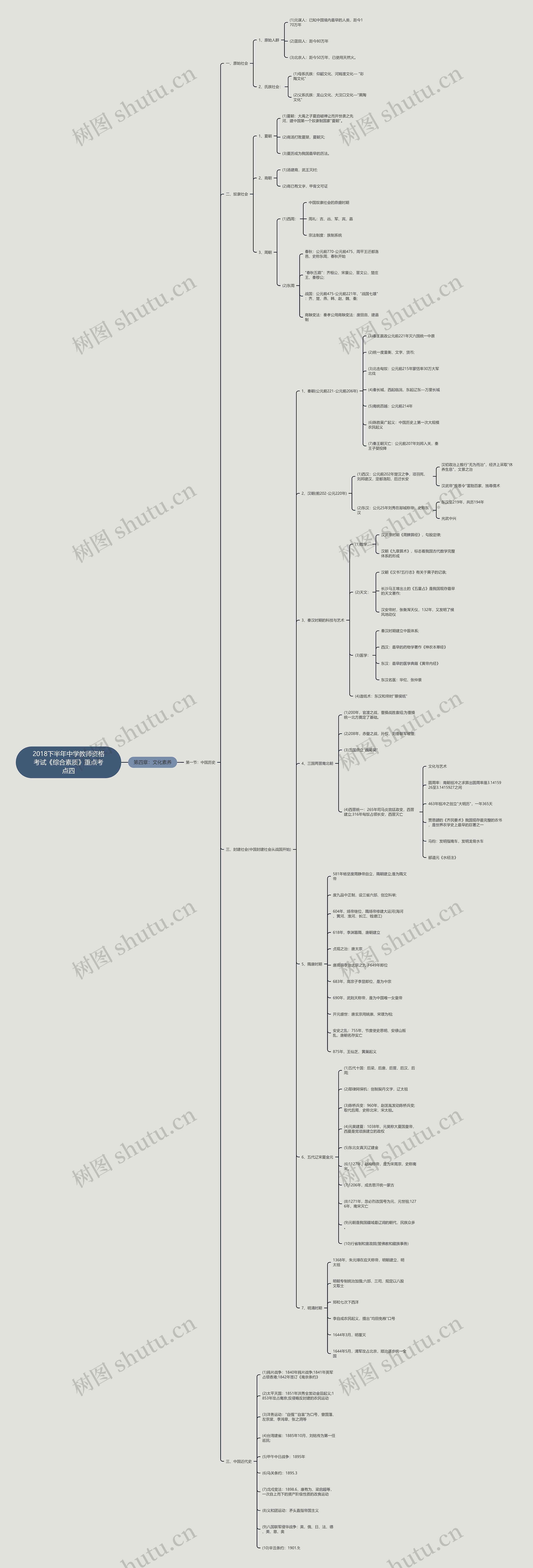 2018下半年中学教师资格考试《综合素质》重点考点四思维导图