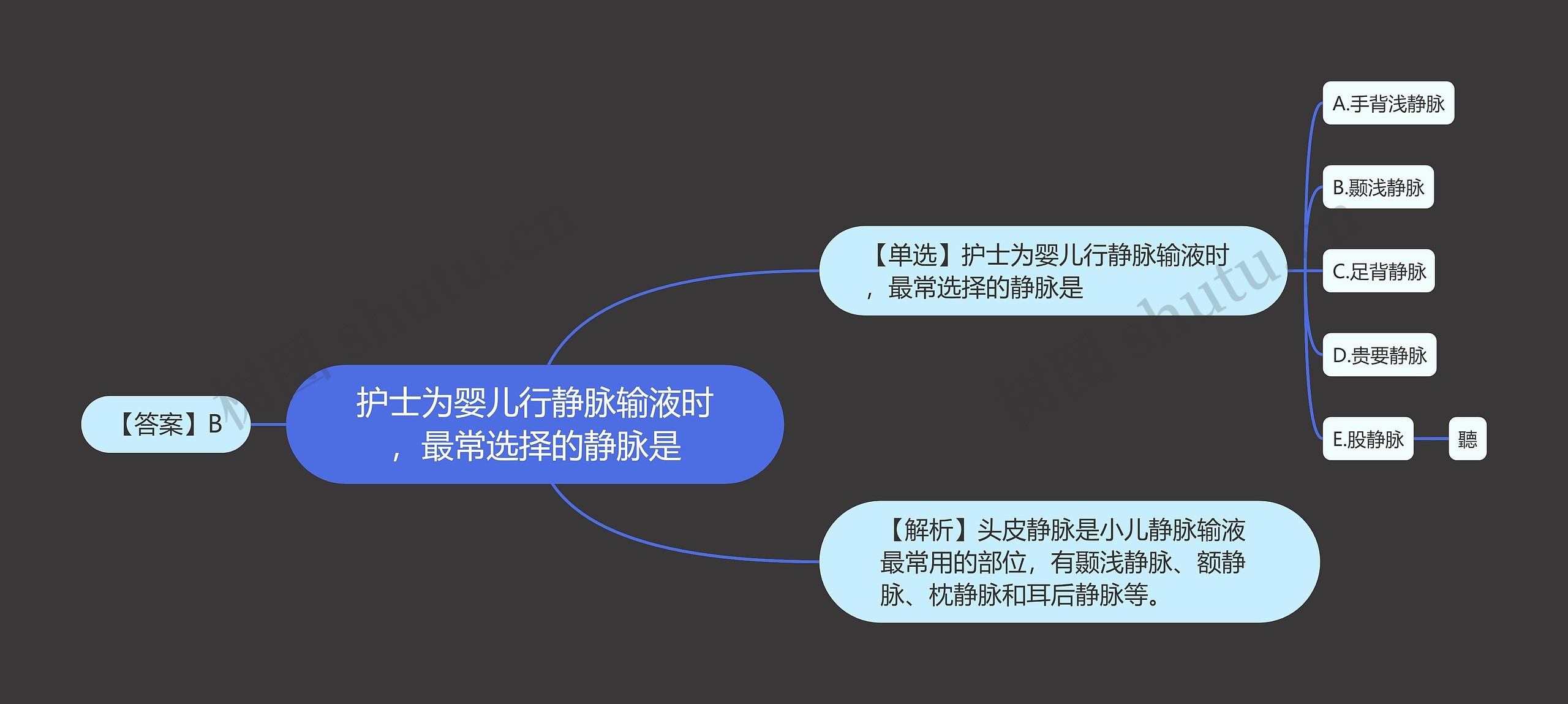 护士为婴儿行静脉输液时，最常选择的静脉是思维导图