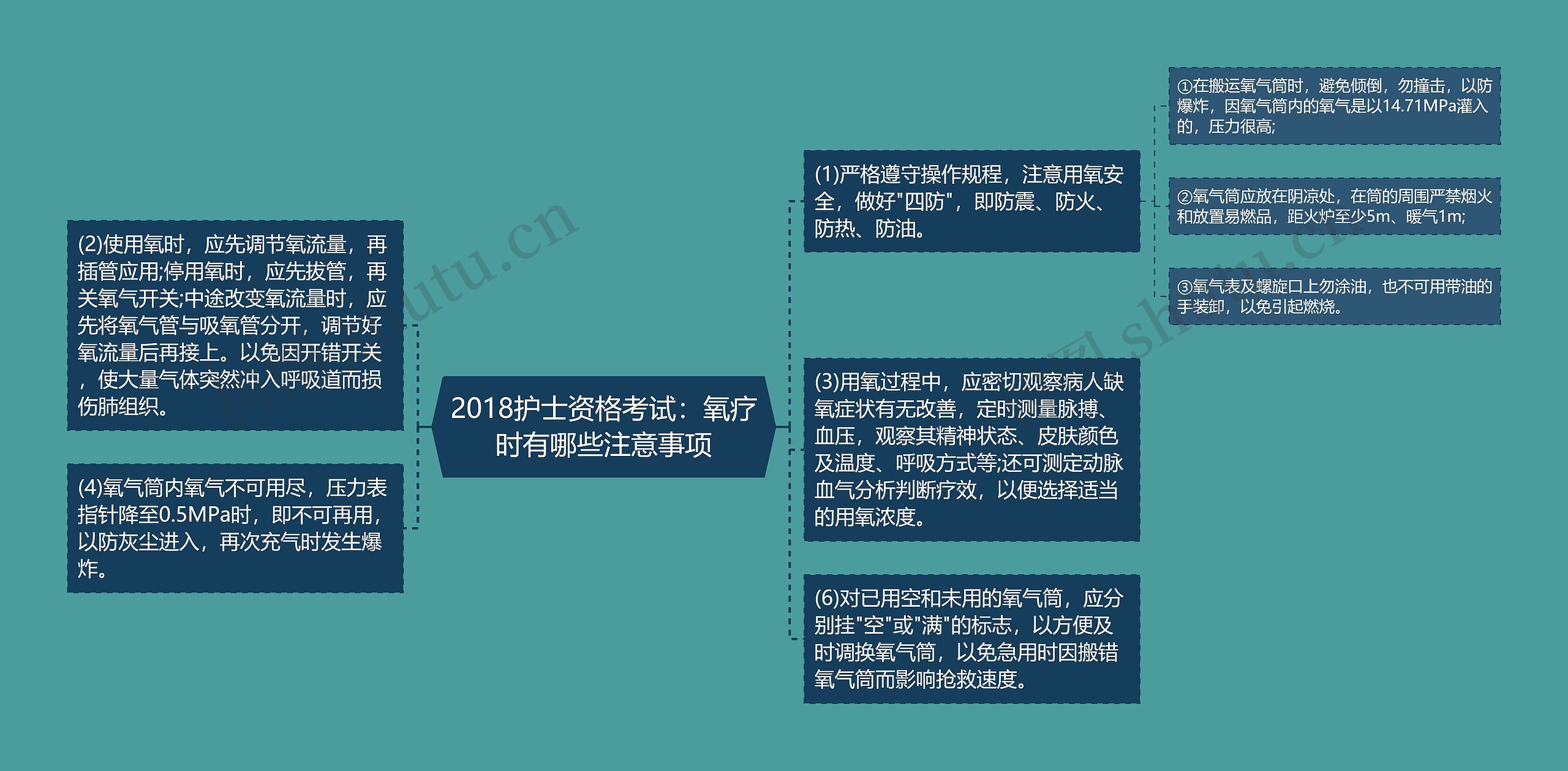 2018护士资格考试：氧疗时有哪些注意事项