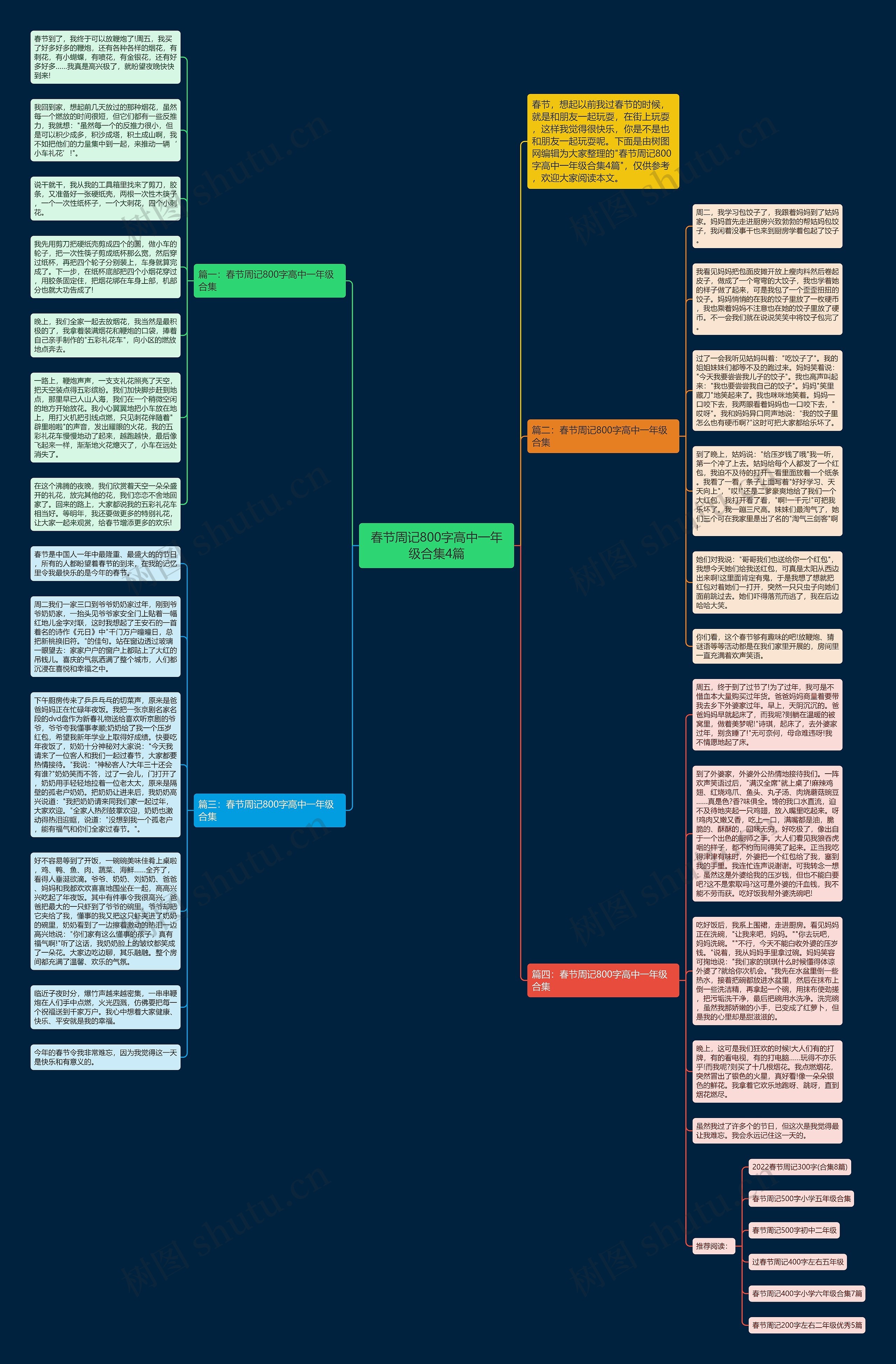 春节周记800字高中一年级合集4篇思维导图