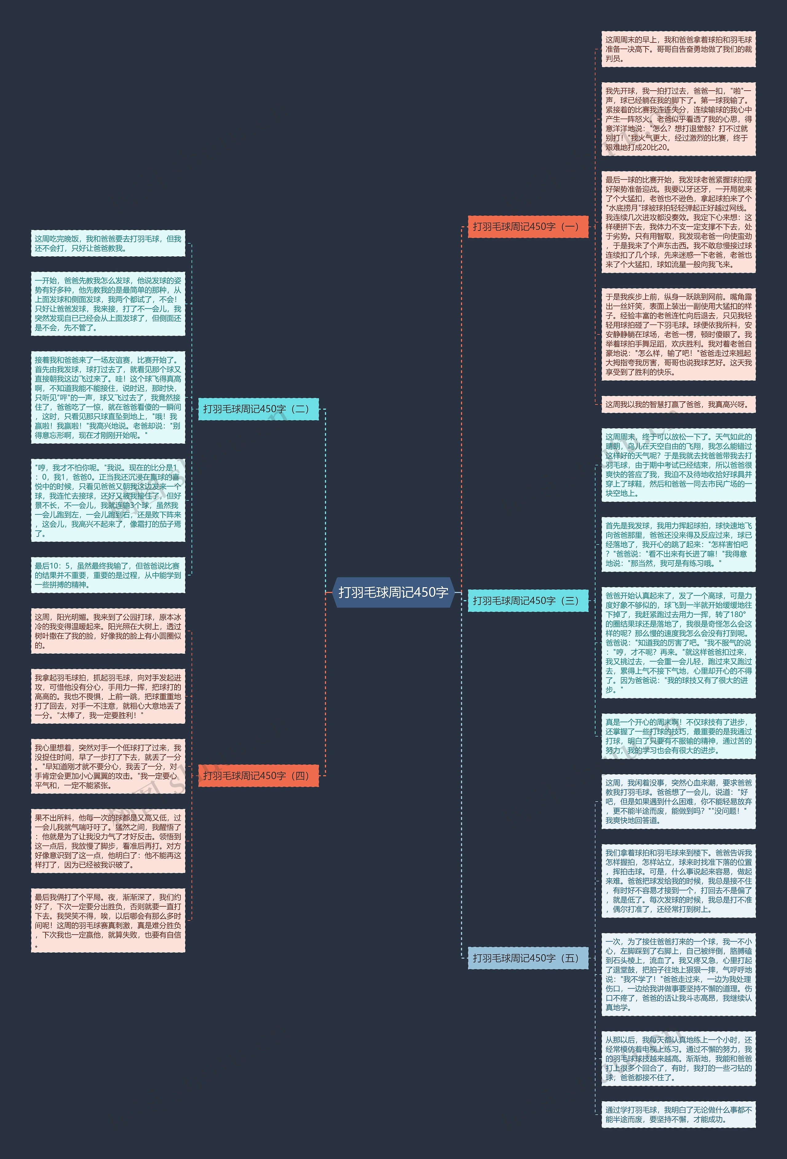 打羽毛球周记450字思维导图