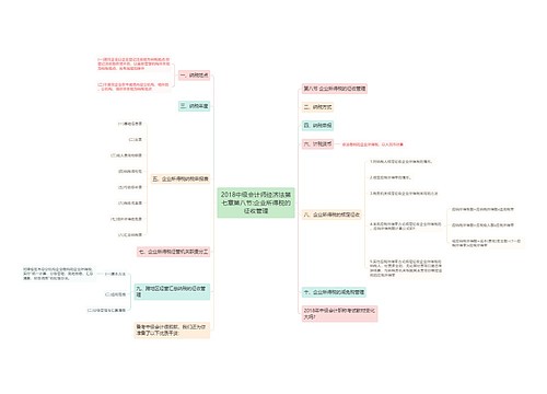 2018中级会计师经济法第七章第八节:企业所得税的征收管理