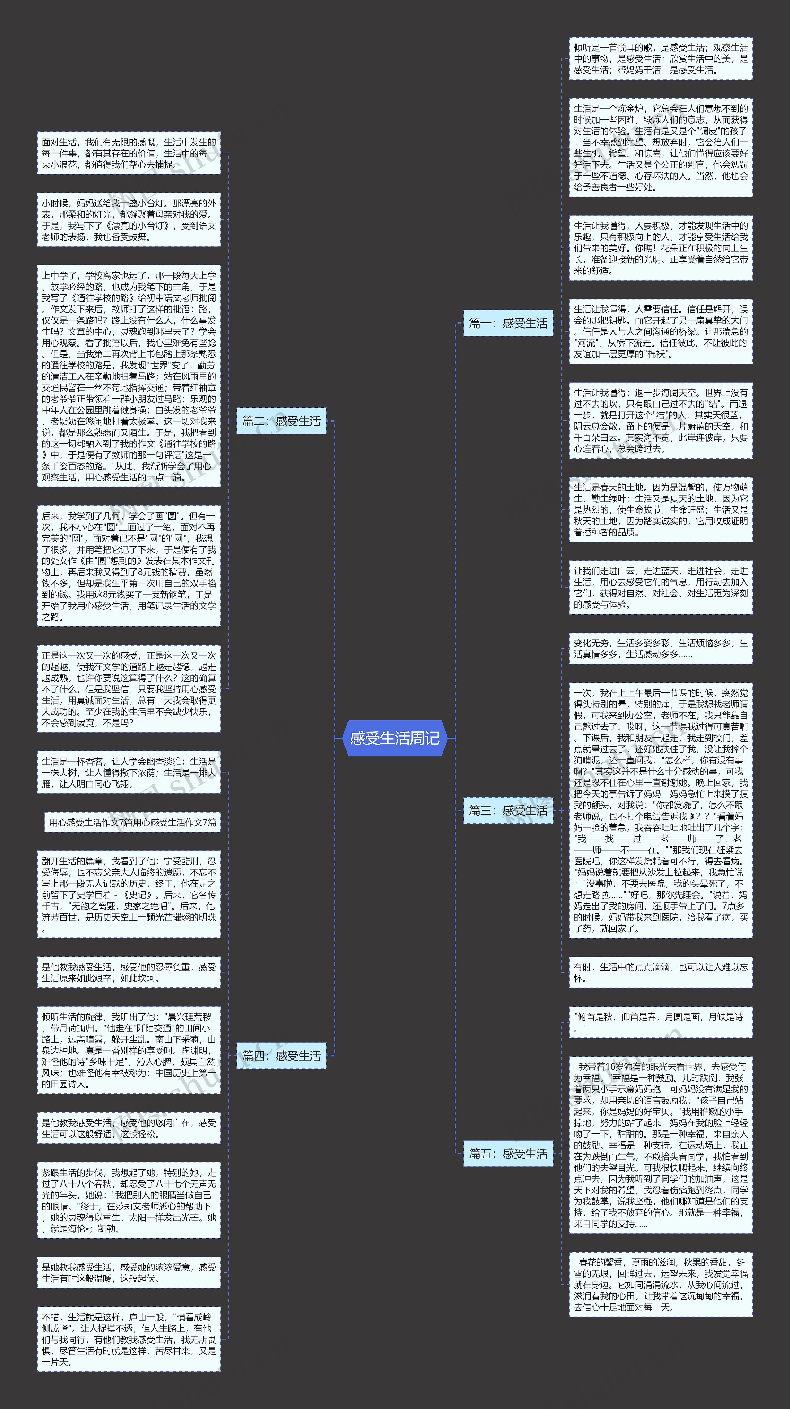 感受生活周记思维导图
