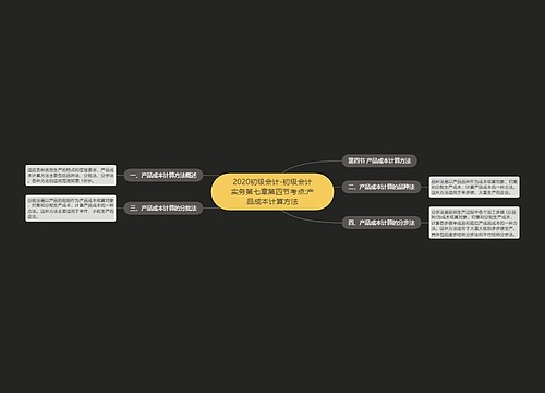 2020初级会计-初级会计实务第七章第四节考点:产品成本计算方法 2020初级会计-初级会计实务第七章第四节考点:产品成本计算方法